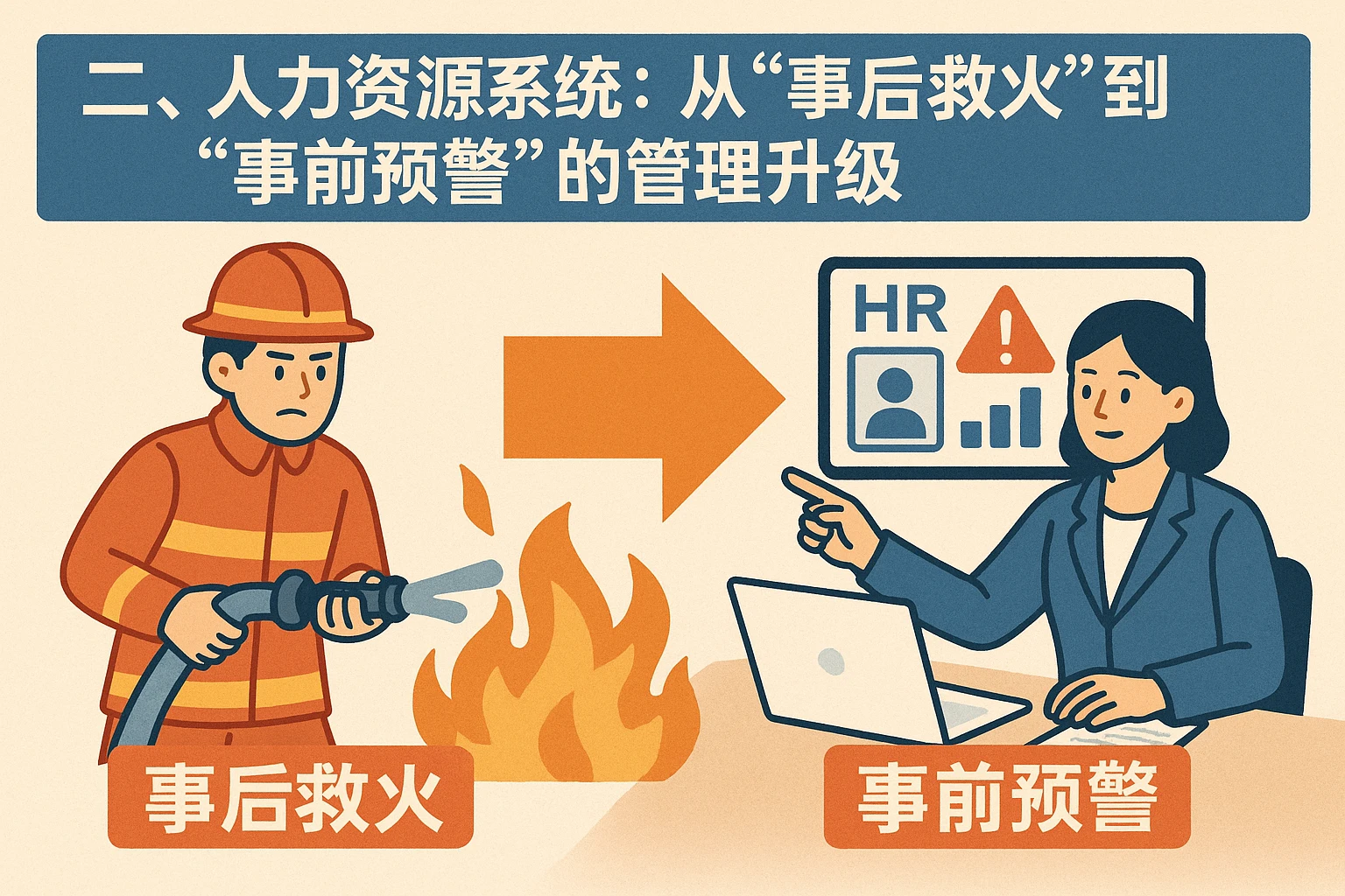 二、人力资源系统：从“事后救火”到“事前预警”的管理升级