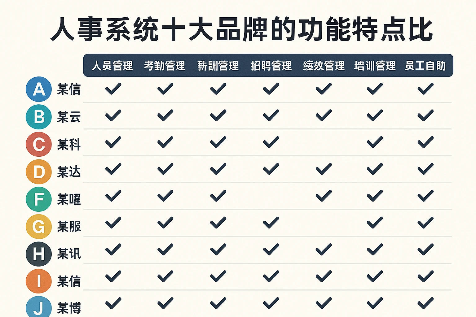 人事系统十大品牌的功能特点对比