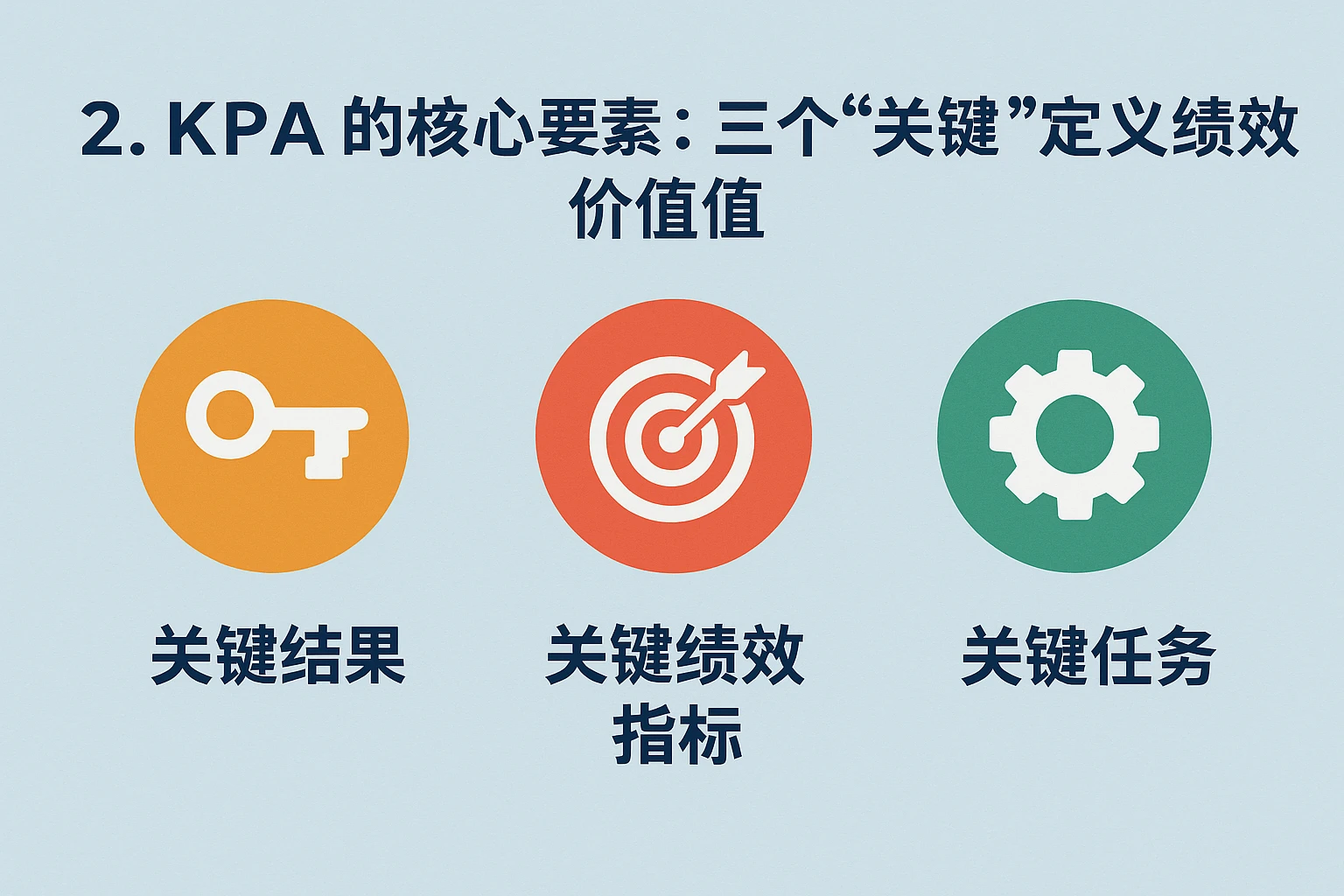 2. KPA的核心要素:三个“关键”定义绩效价值