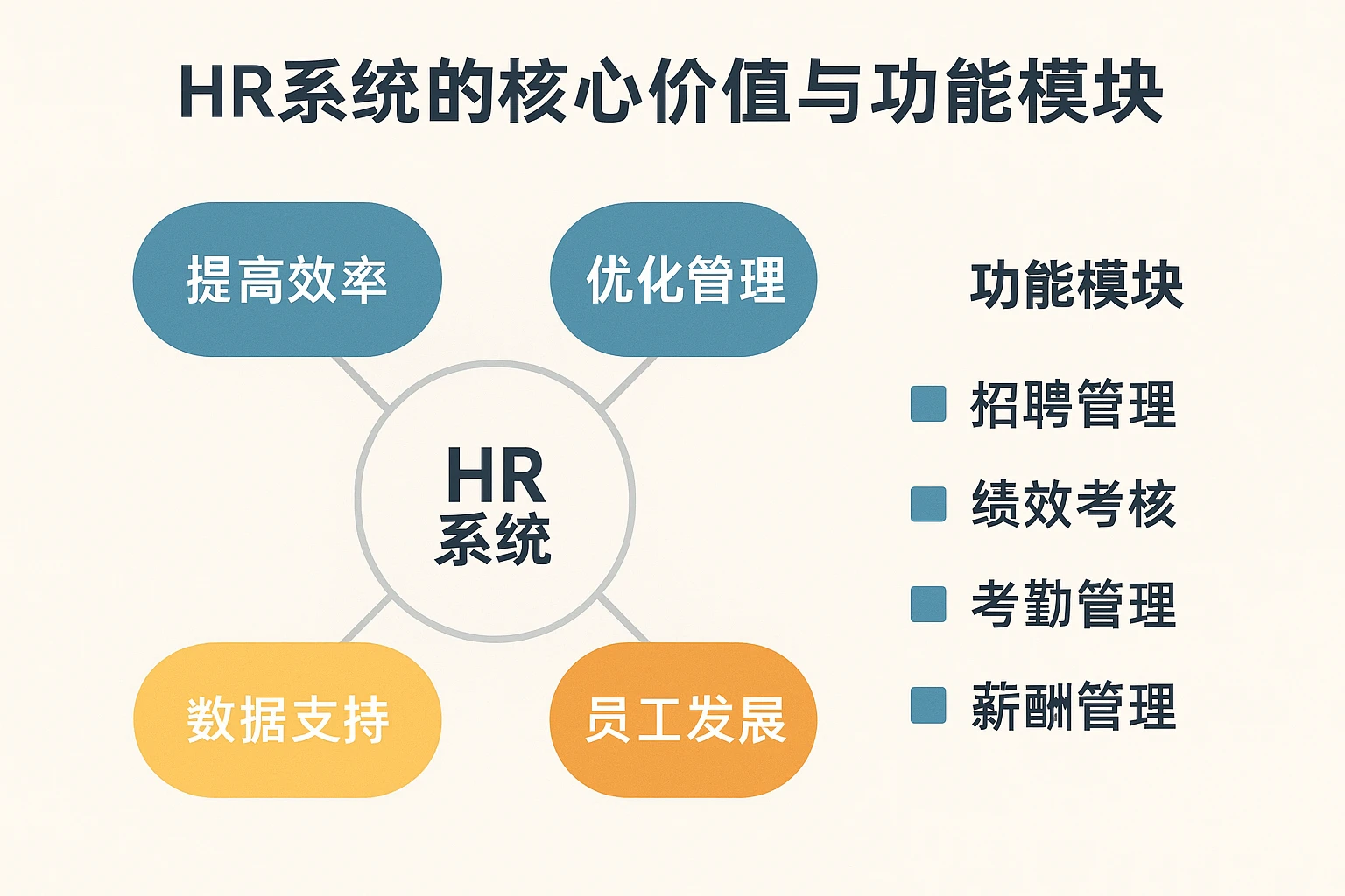 HR系统的核心价值与功能模块