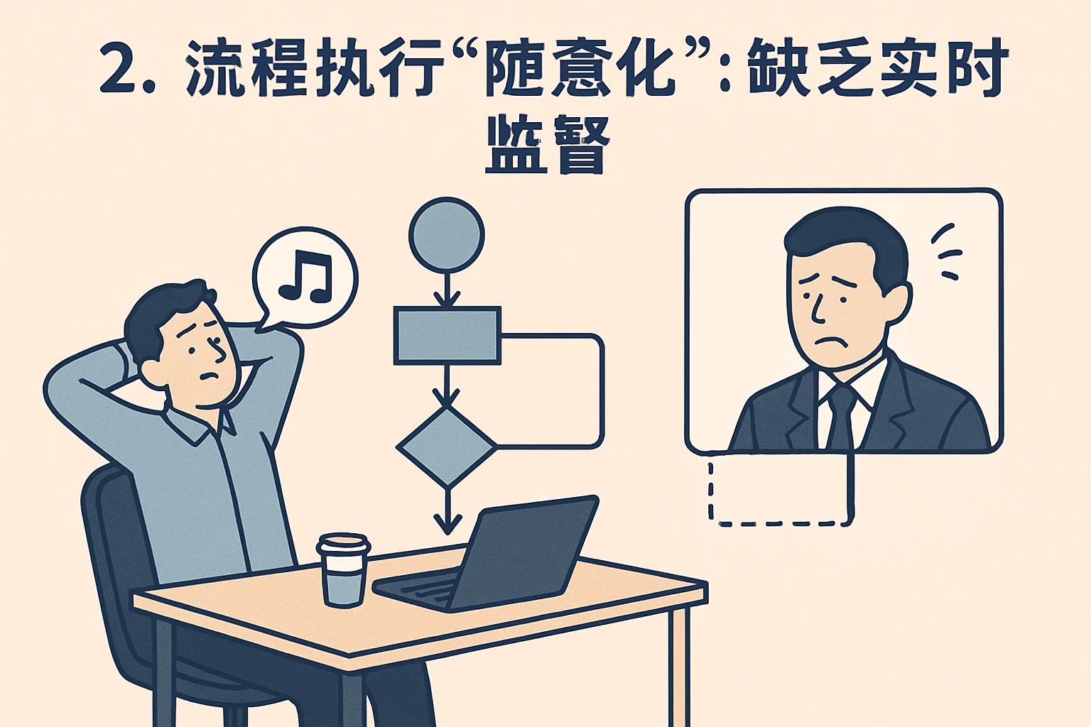 2. 流程执行“随意化”：缺乏实时监督