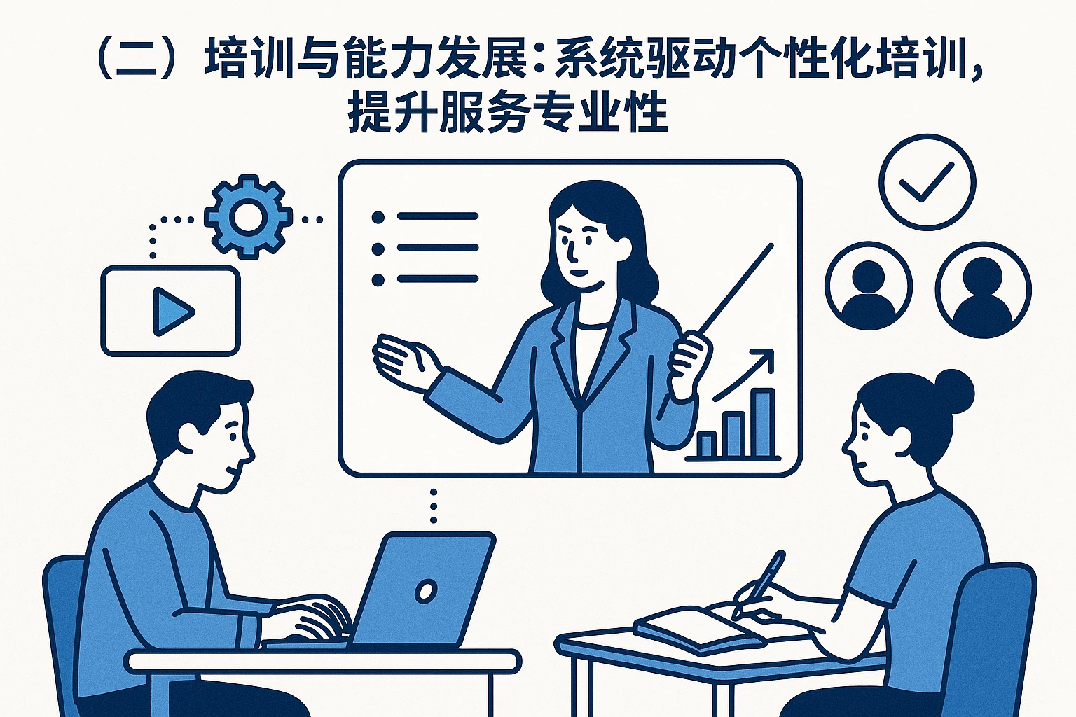 （二）培训与能力发展：系统驱动个性化培训，提升服务专业性