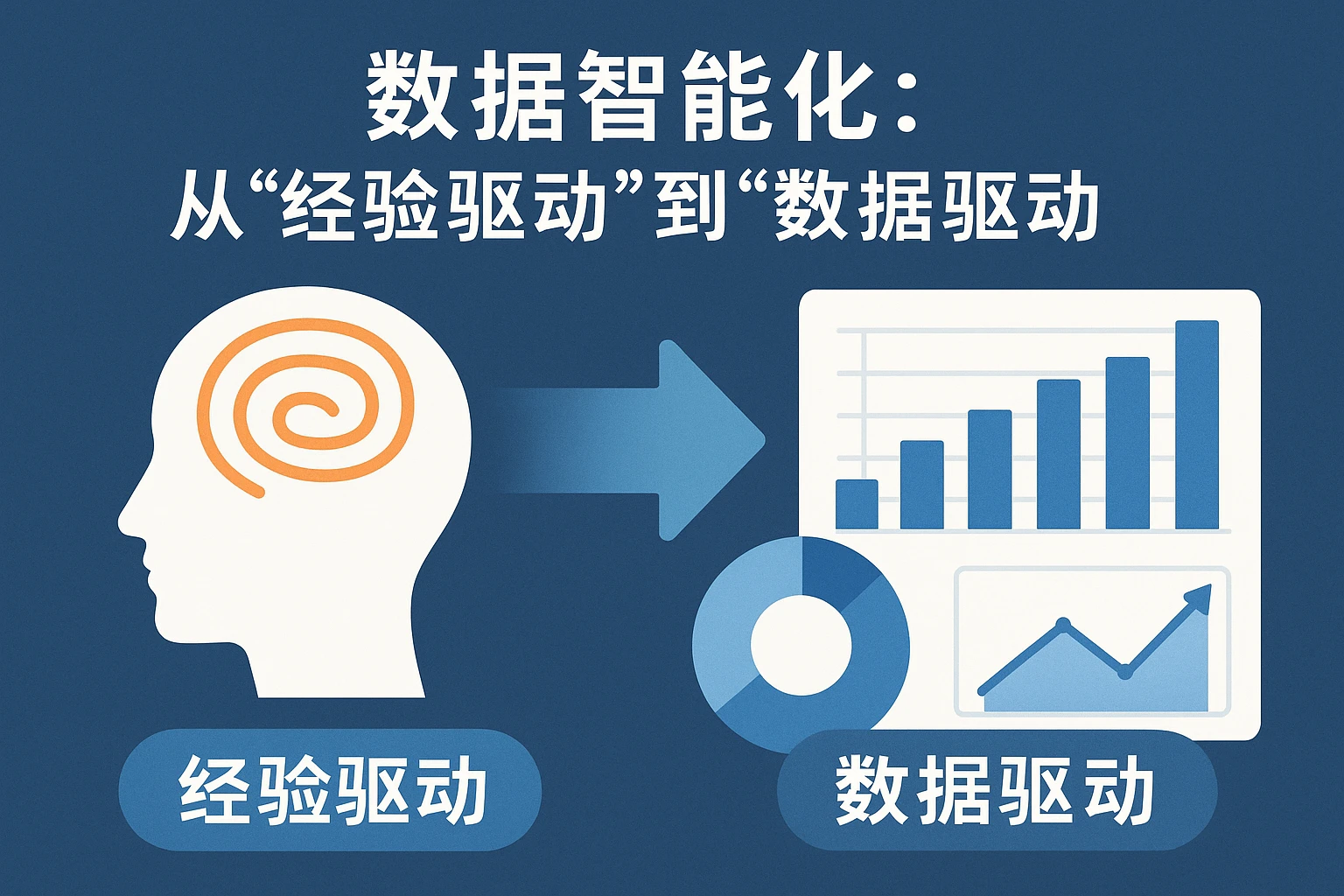 2. 数据智能化：从“经验驱动”到“数据驱动”