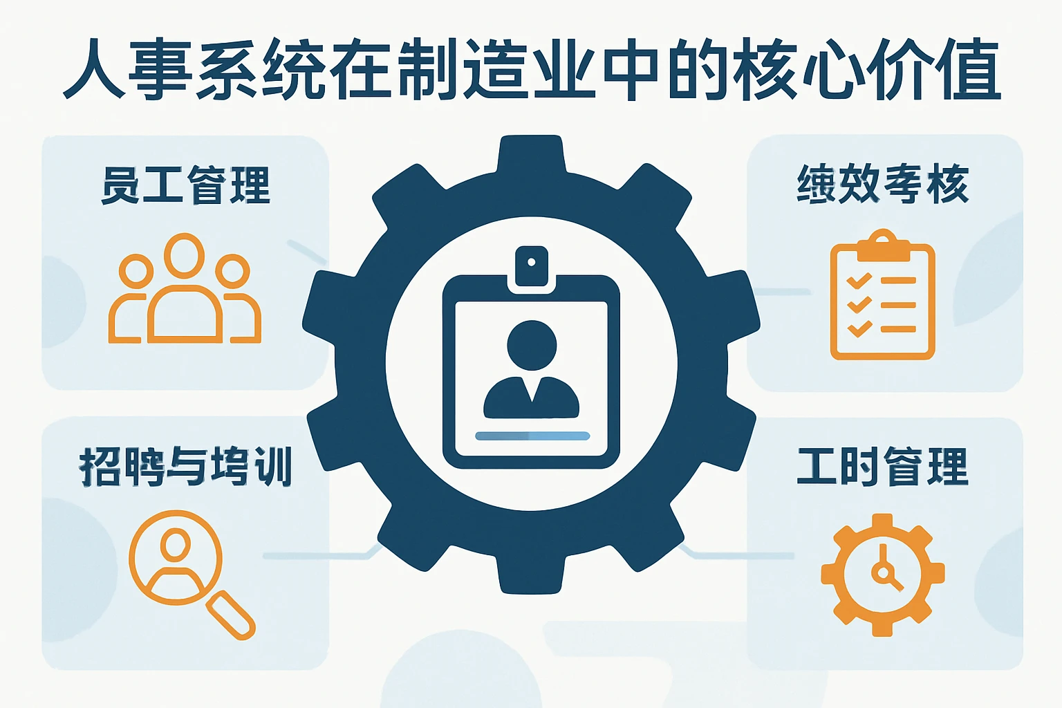 人事系统在制造业中的核心价值