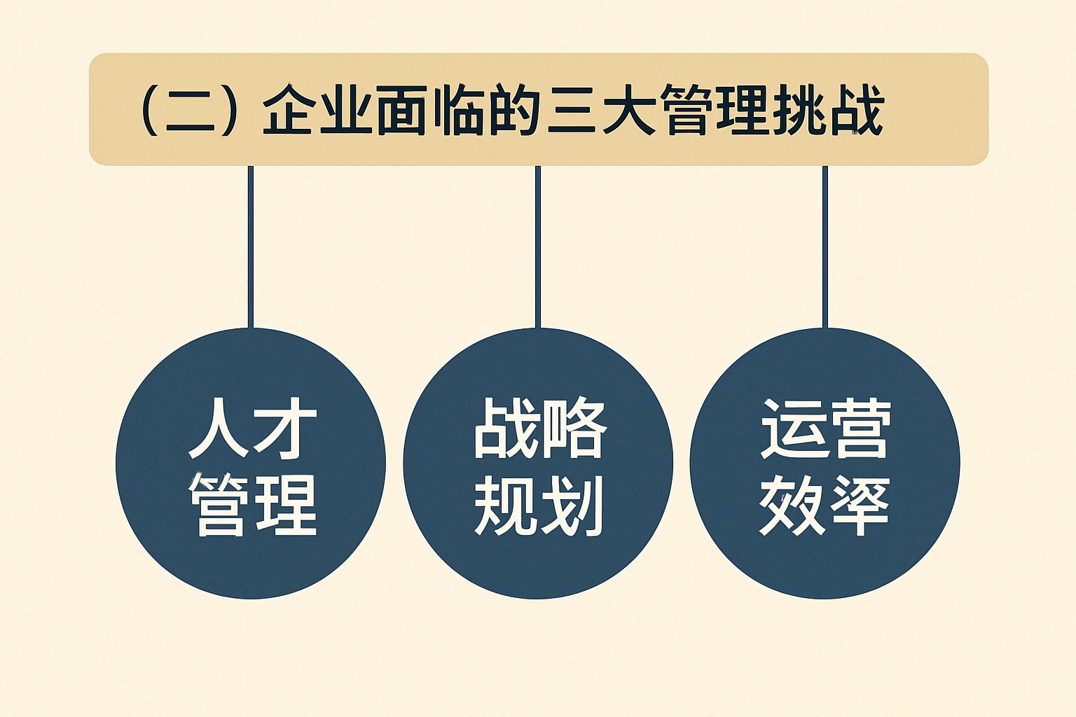 (二)企业面临的三大管理挑战