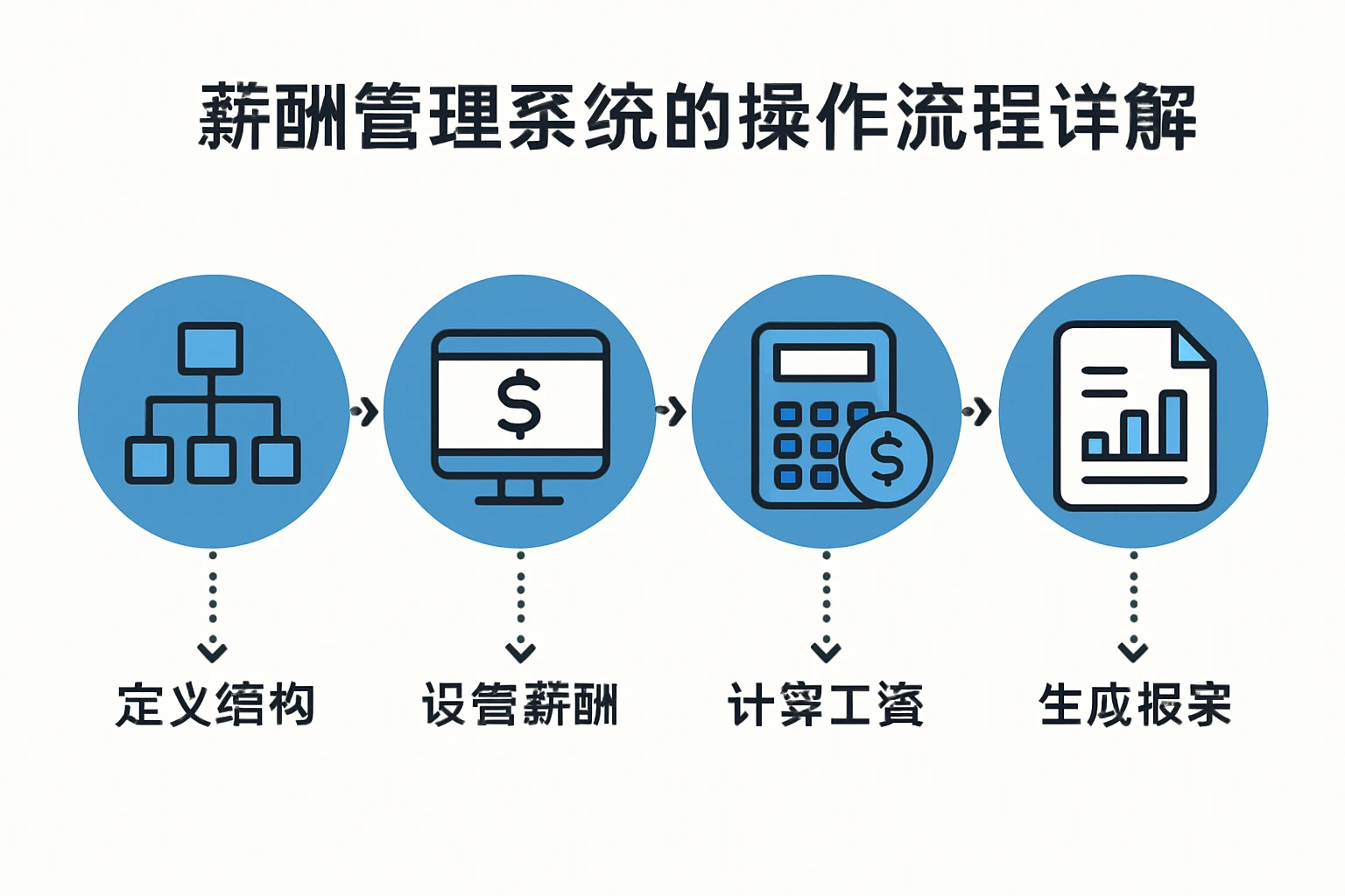 薪酬管理系统的操作流程详解