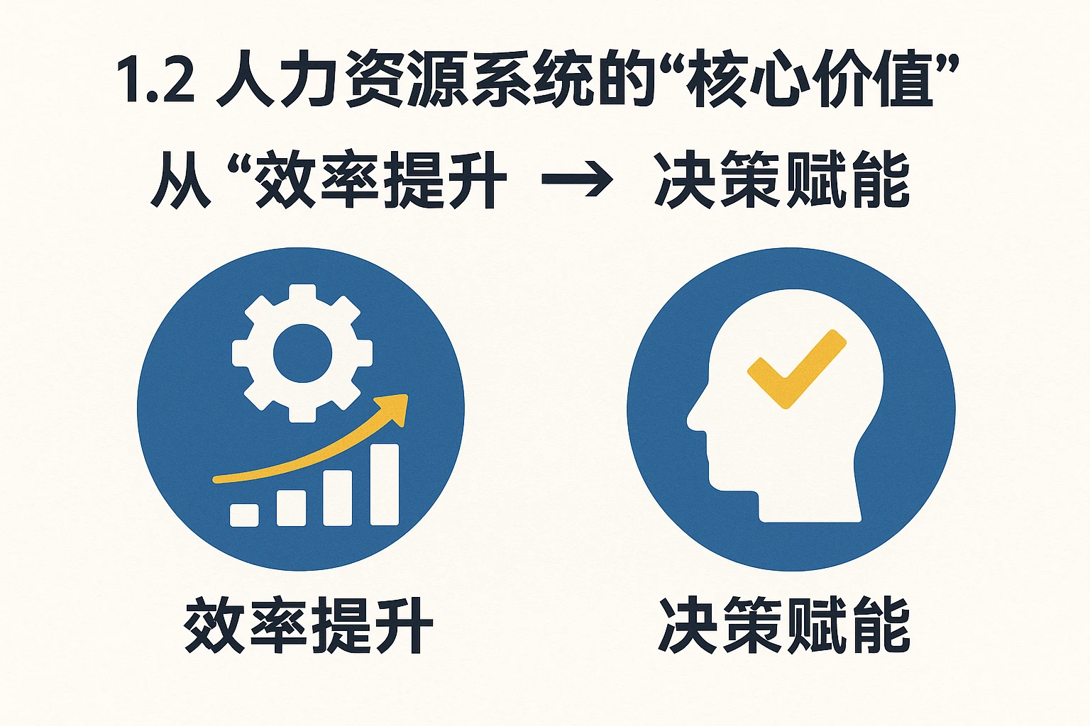 1.2 人力资源系统的“核心价值”：从“效率提升”到“决策赋能”
