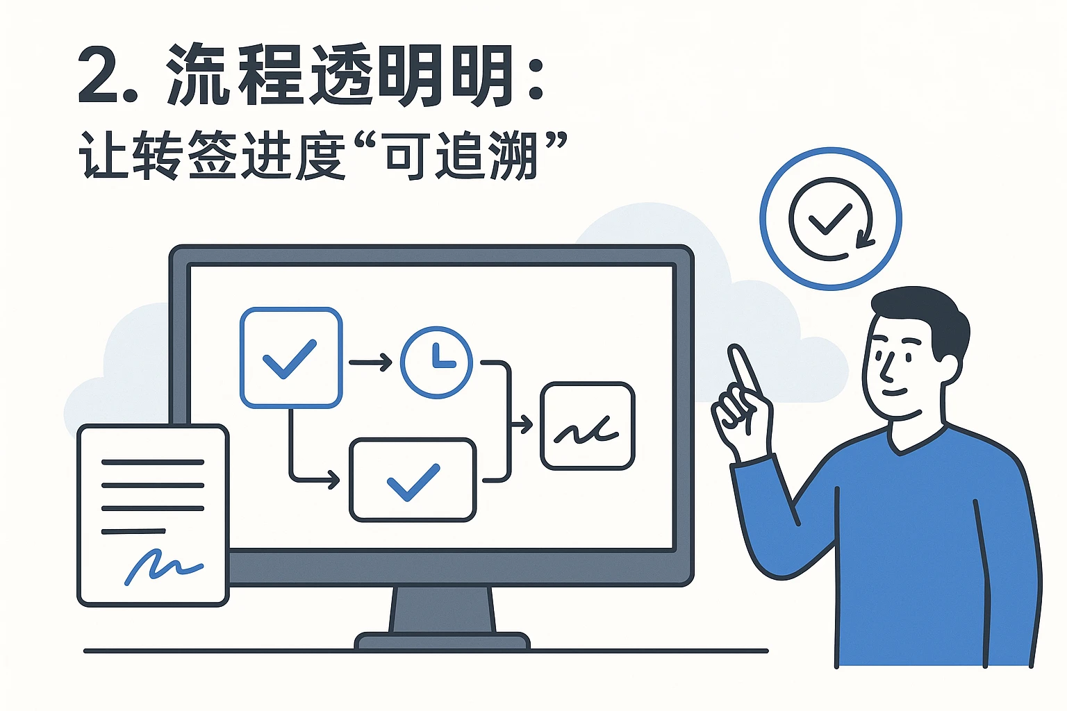 2. 流程透明:让转签进度“可追溯”