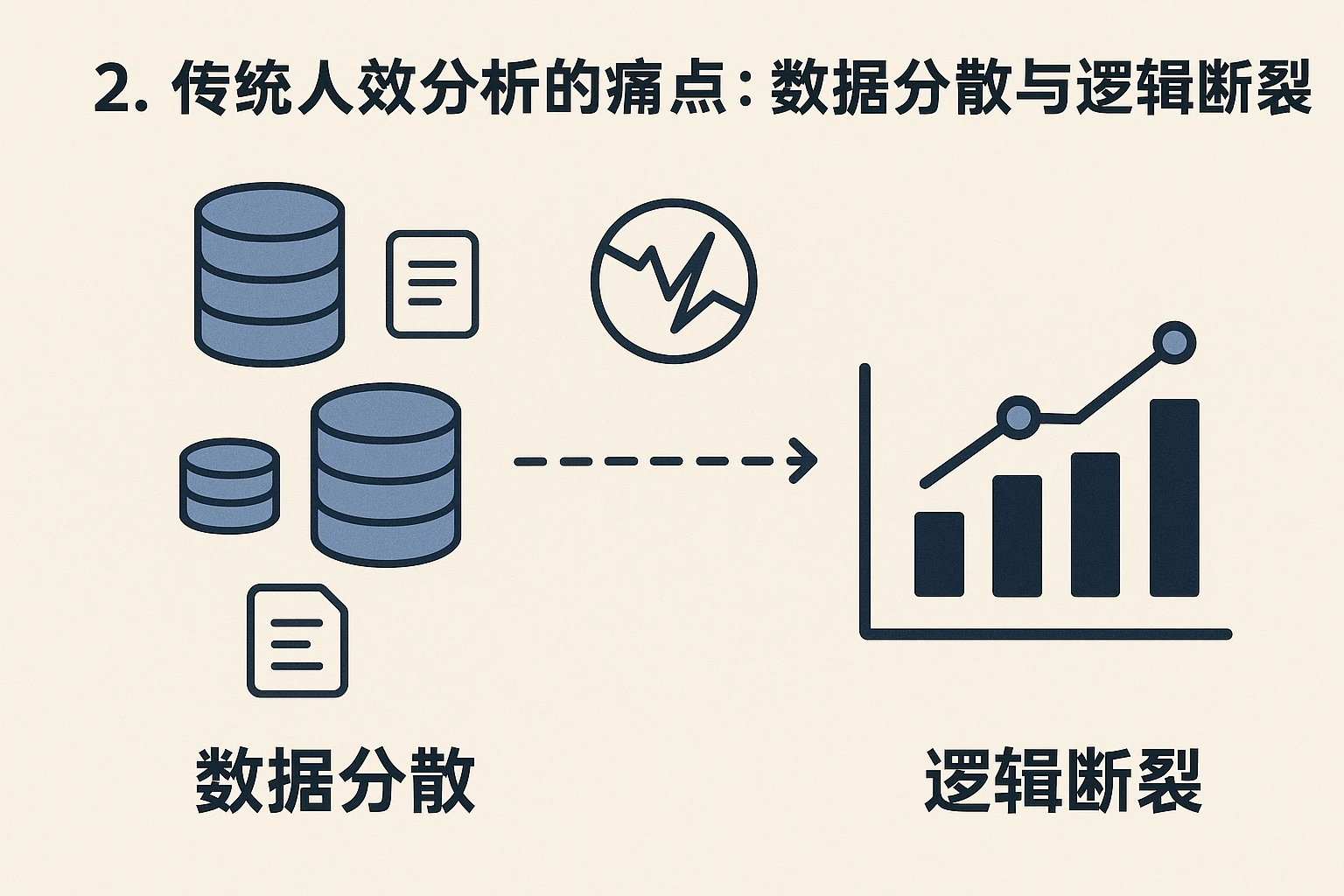 2. 传统人效分析的痛点：数据分散与逻辑断裂