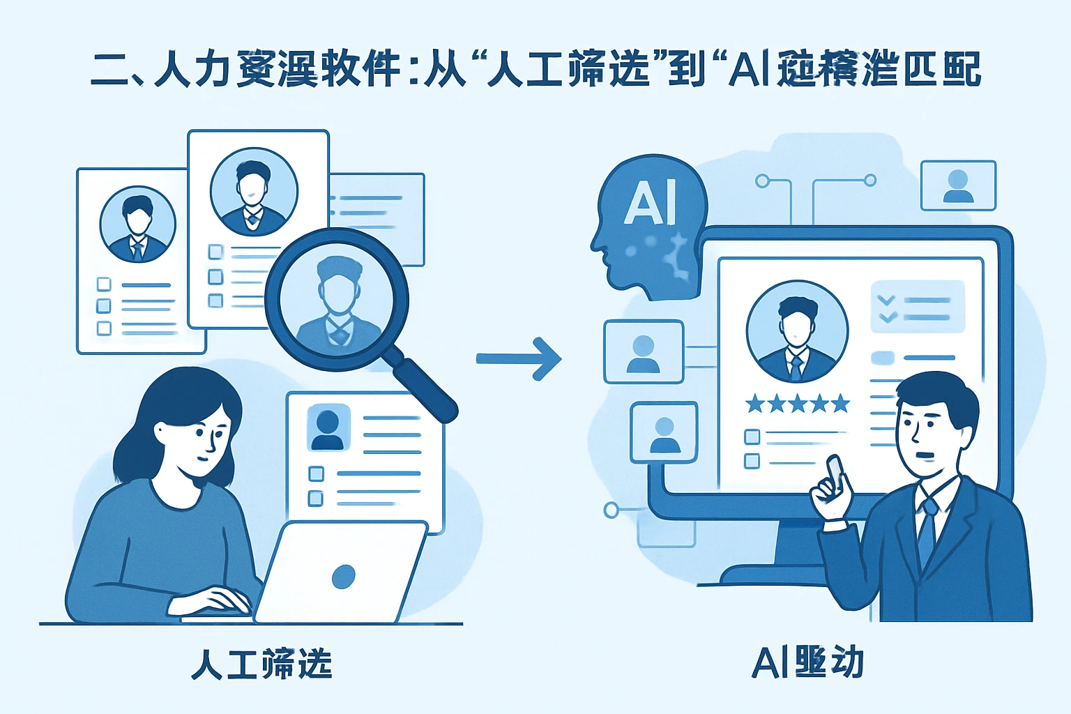 二、人力资源软件:从“人工筛选”到“AI驱动”的精准匹配