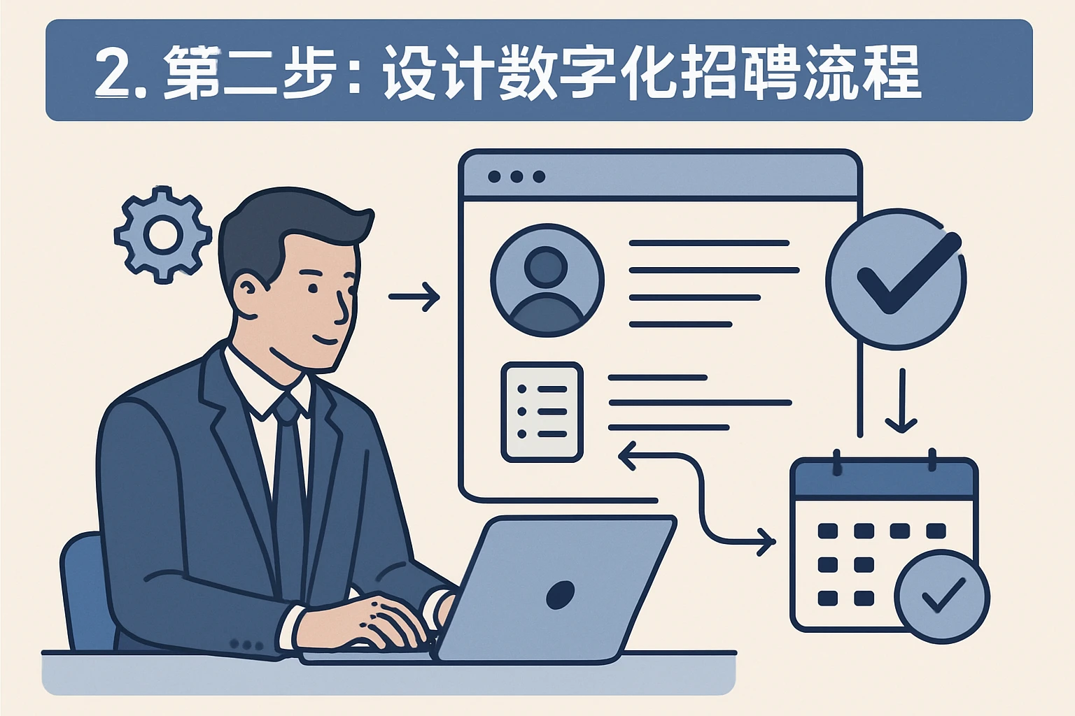2. 第二步：设计数字化招聘流程