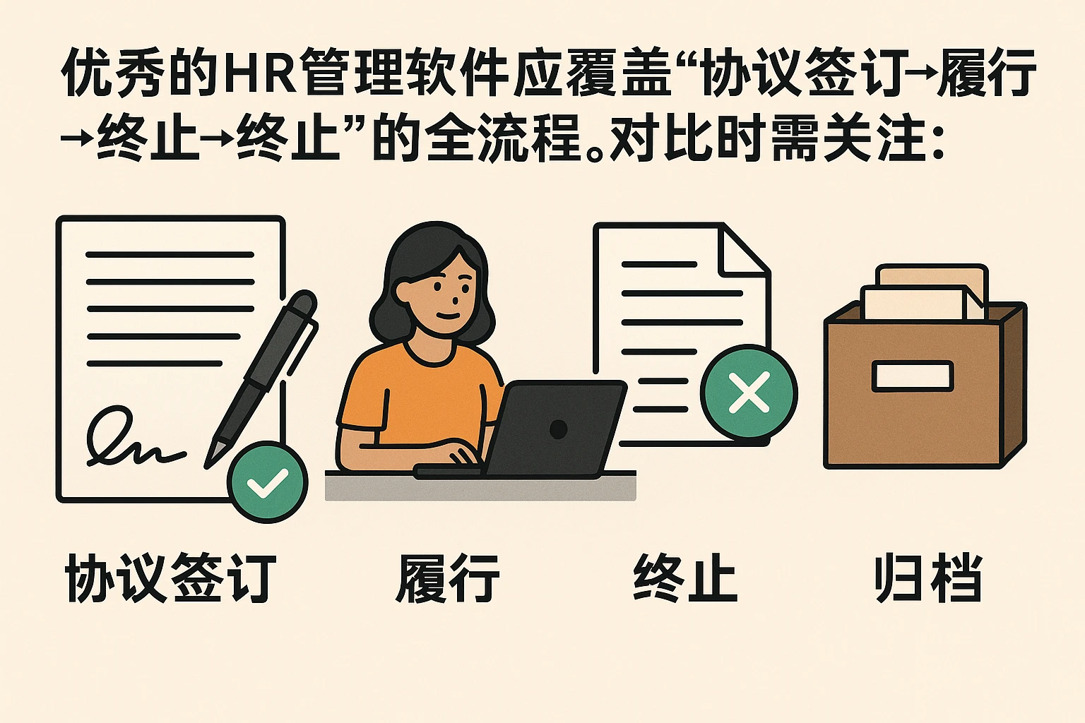 优秀的HR管理软件应覆盖“协议签订→履行→终止→归档”的全流程。对比时需关注: