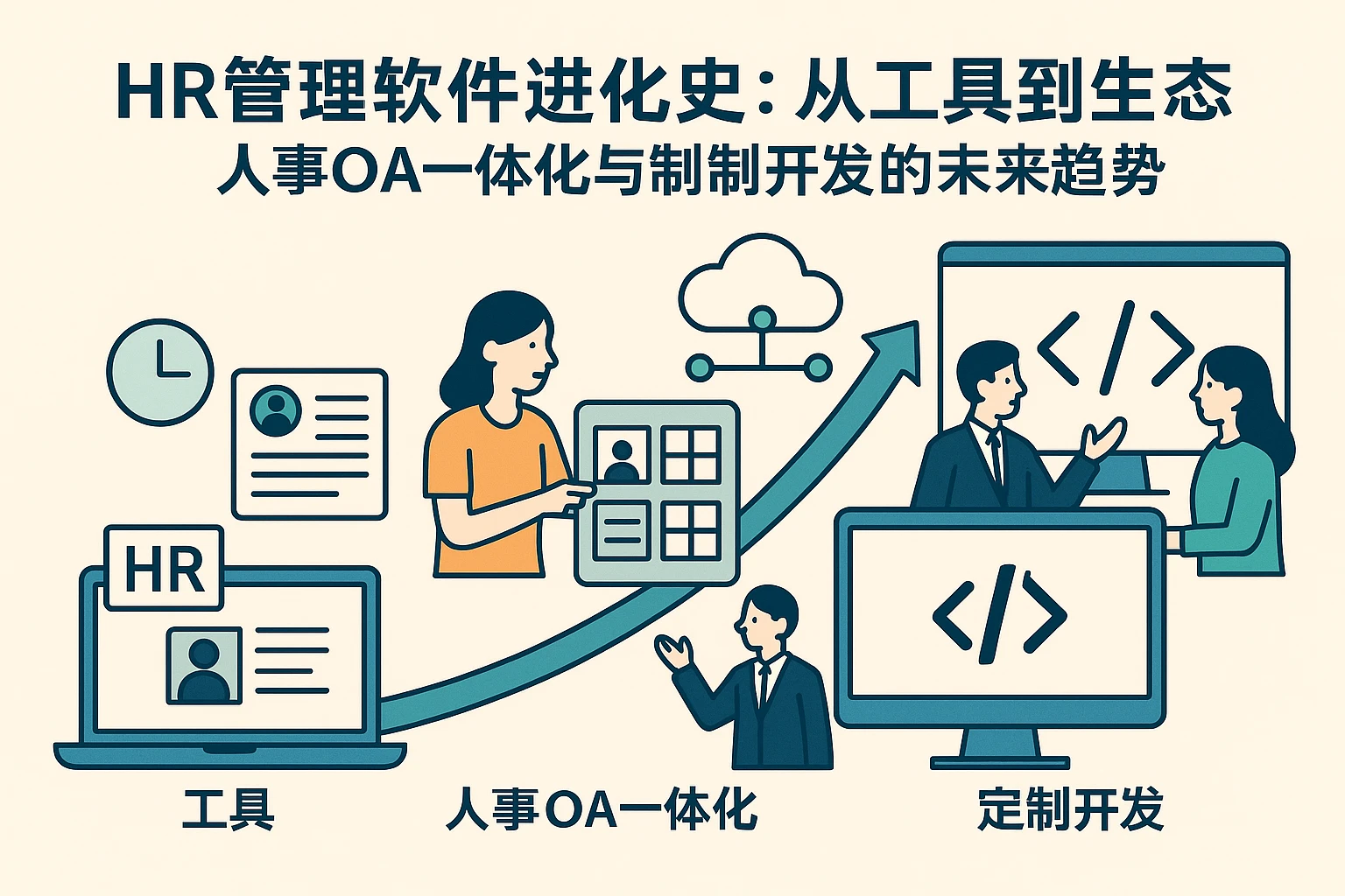 HR管理软件进化史：从工具到生态，人事OA一体化与定制开发的未来趋势