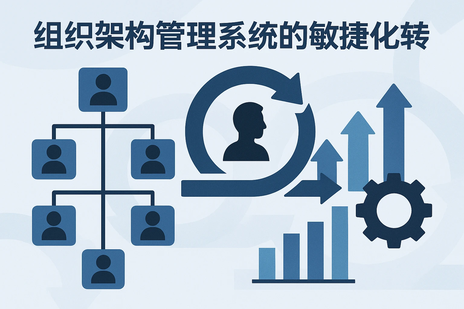 组织架构管理系统的敏捷化转型