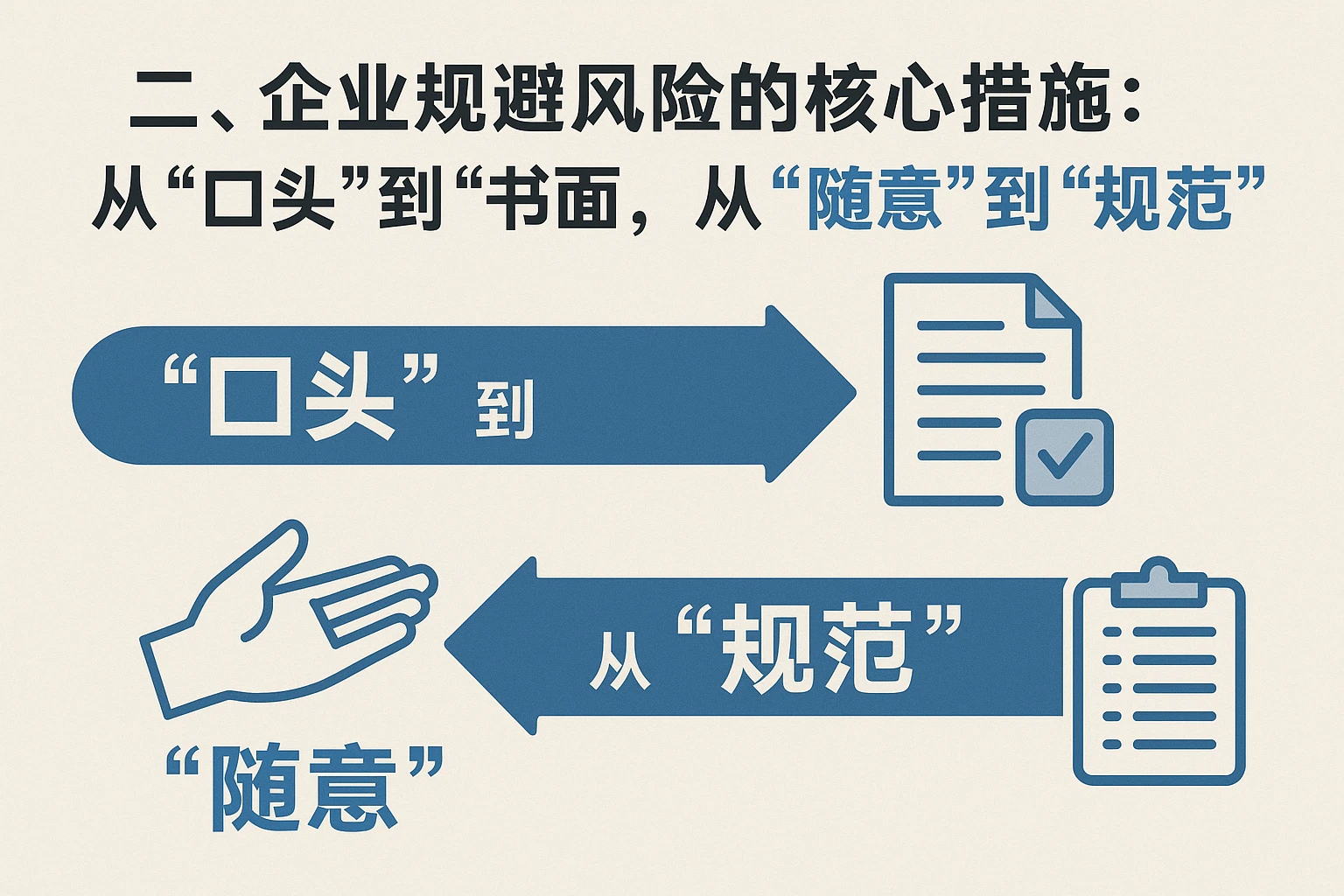 二、企业规避风险的核心措施:从“口头”到“书面”,从“随意”到“规范”