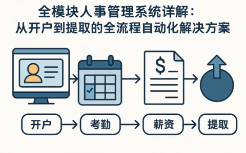 全模块人事管理系统详解：从开户到提取的全流程自动化解决方案