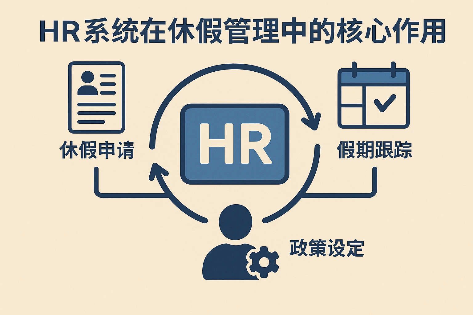 HR系统在休假管理中的核心作用