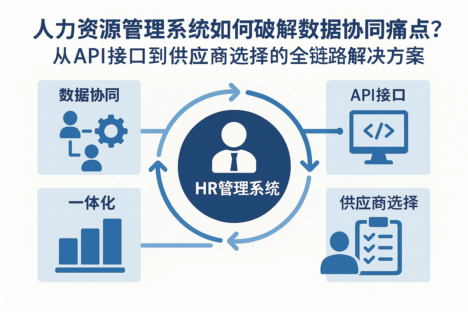 人力资源管理系统如何破解数据协同痛点？从API接口到供应商选择的全链路解决方案