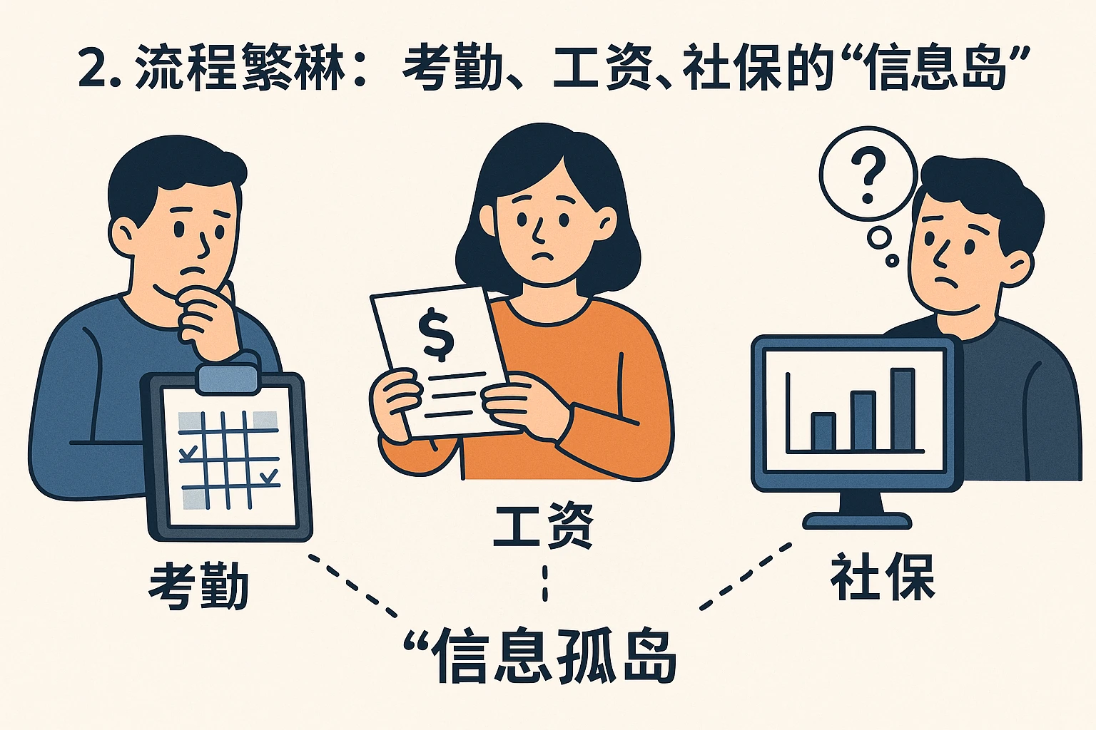 2. 流程繁琐:考勤、工资、社保的“信息孤岛”