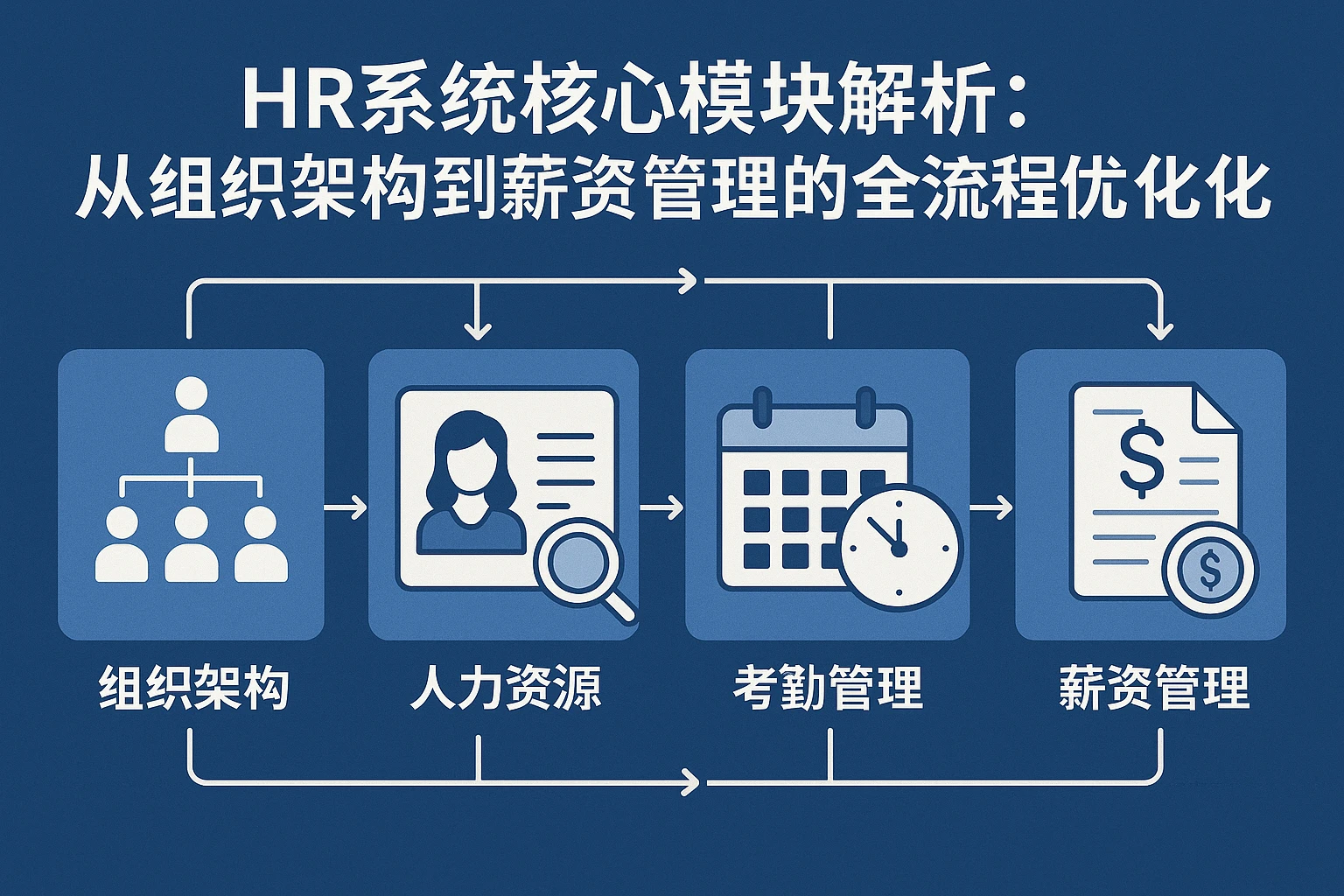 HR系统核心模块解析:从组织架构到薪资管理的全流程优化
