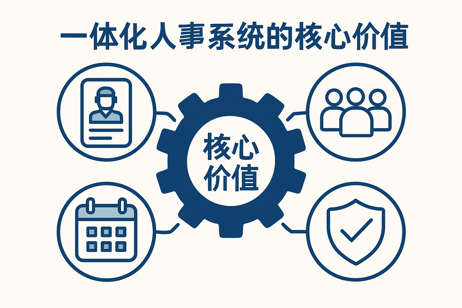 一体化人事系统的核心价值