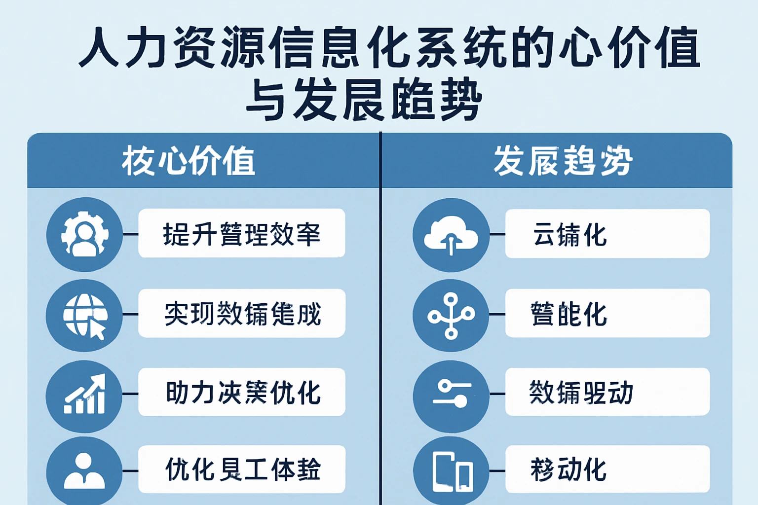 人力资源信息化系统的核心价值与发展趋势