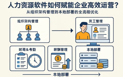 人力资源软件如何赋能企业高效运营？从组织架构管理到本地部署的全流程优化