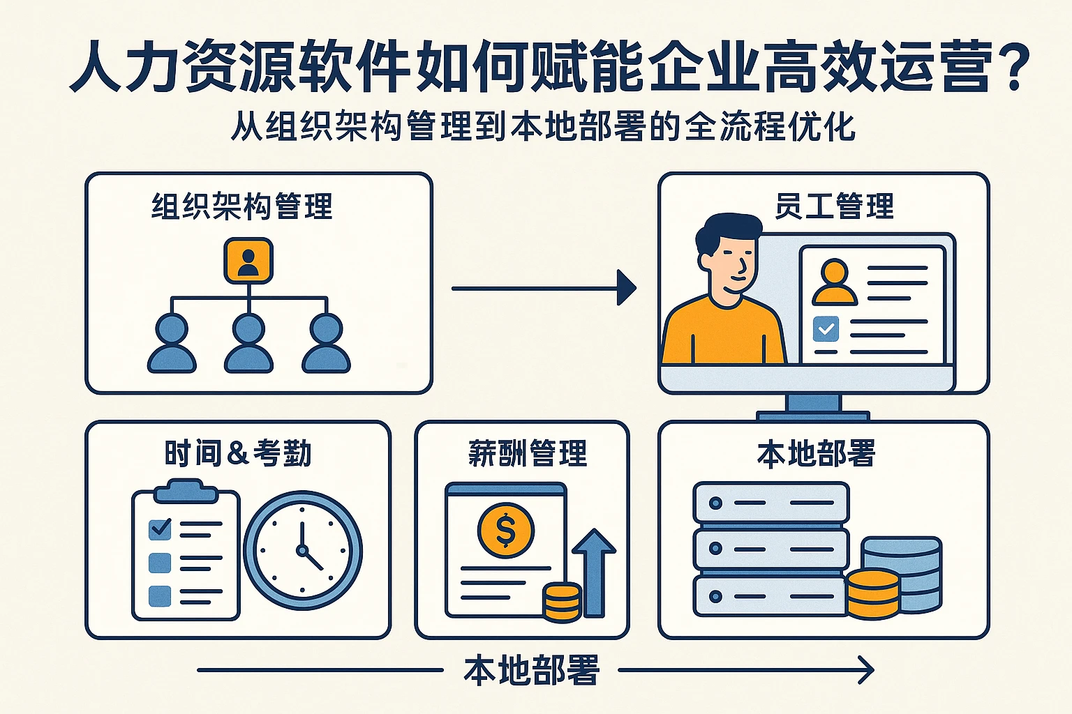 人力资源软件如何赋能企业高效运营？从组织架构管理到本地部署的全流程优化