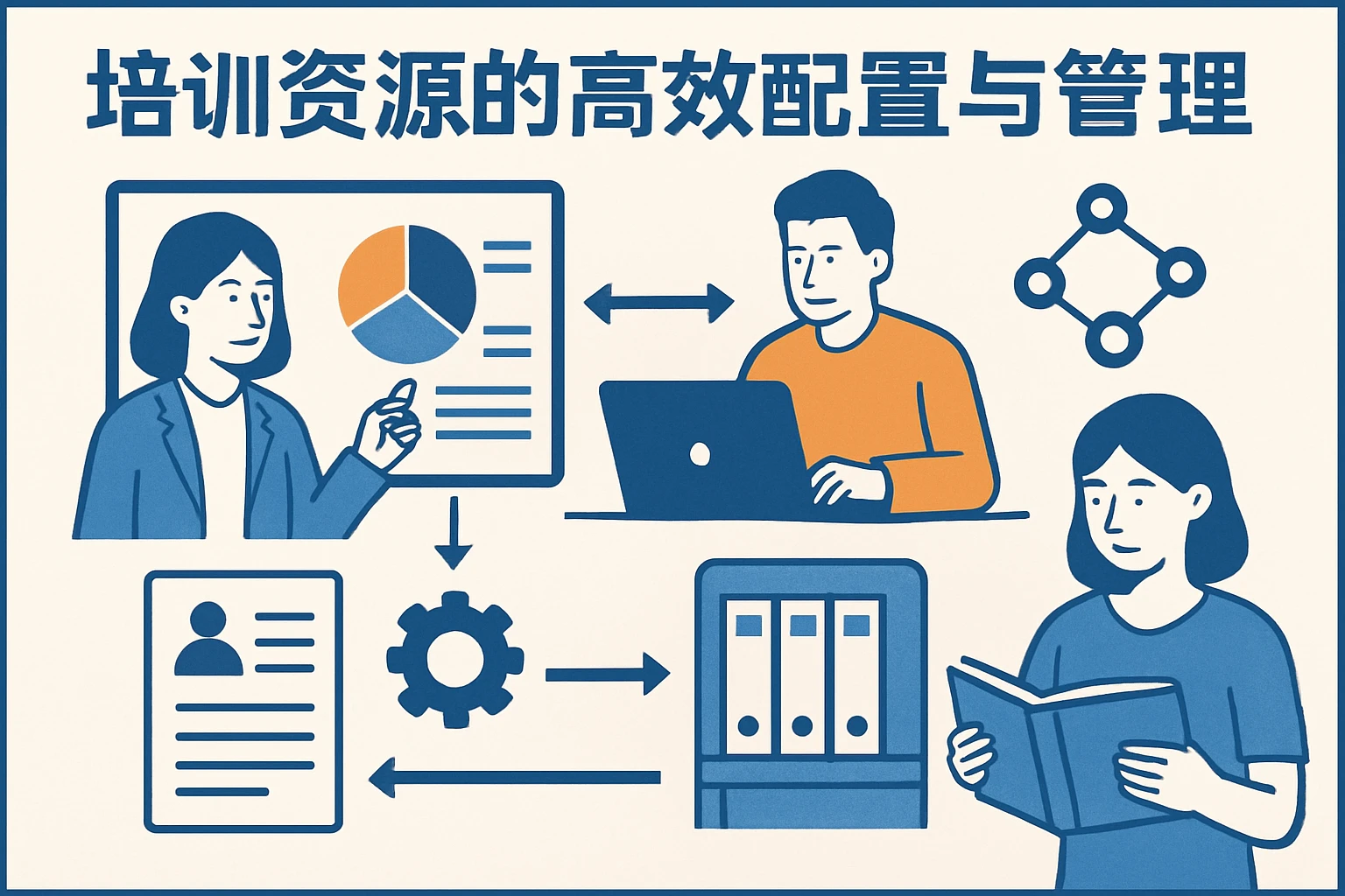 培训资源的高效配置与管理