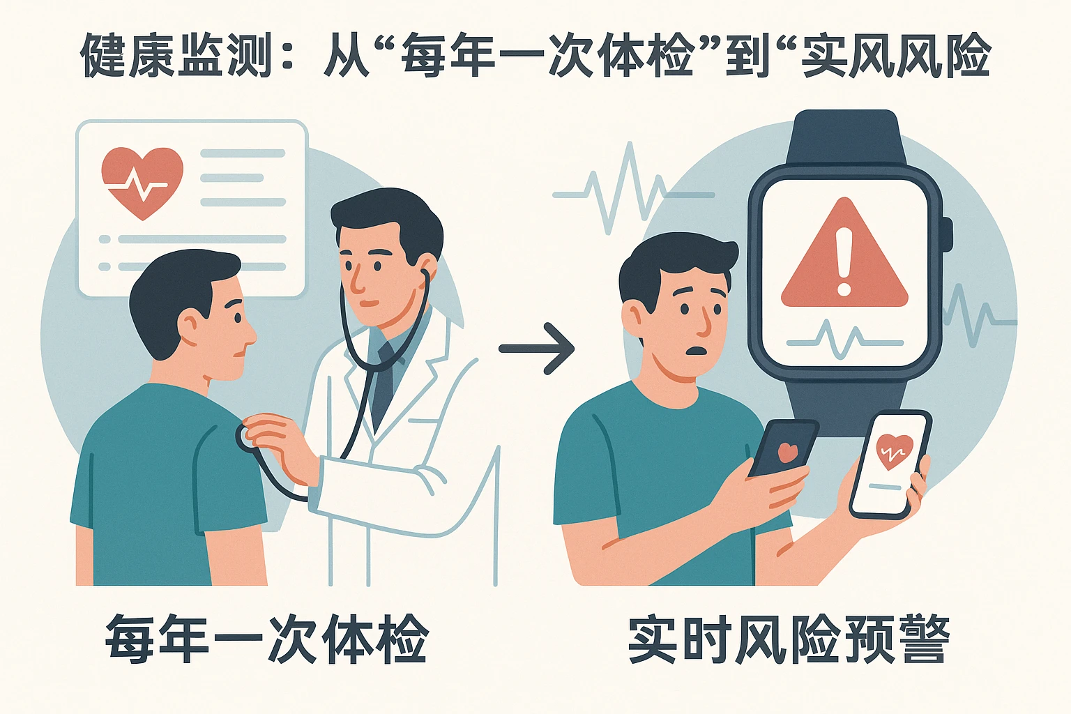 2. 健康监测:从“每年一次体检”到“实时风险预警”