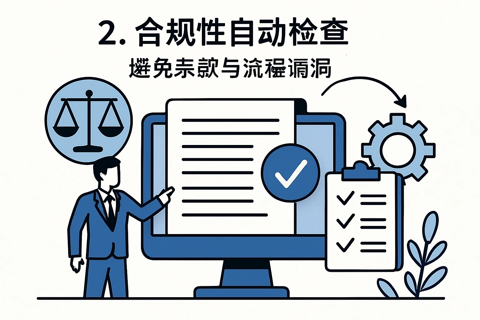 2. 合规性自动检查：避免条款与流程漏洞