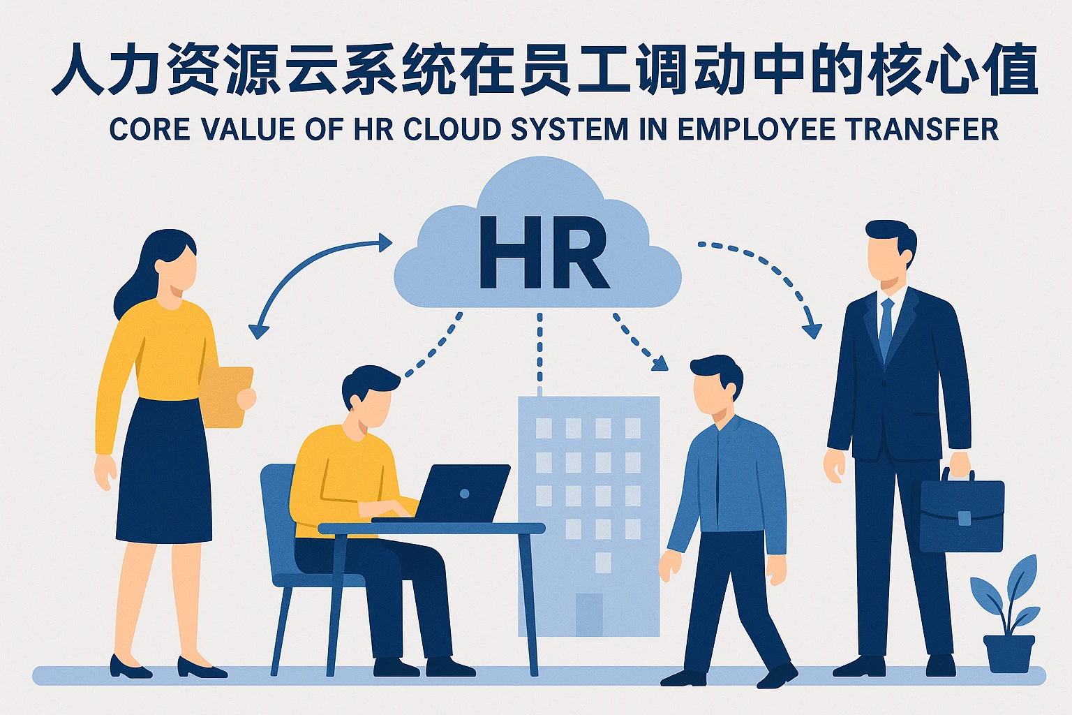人力资源云系统在员工调动中的核心价值