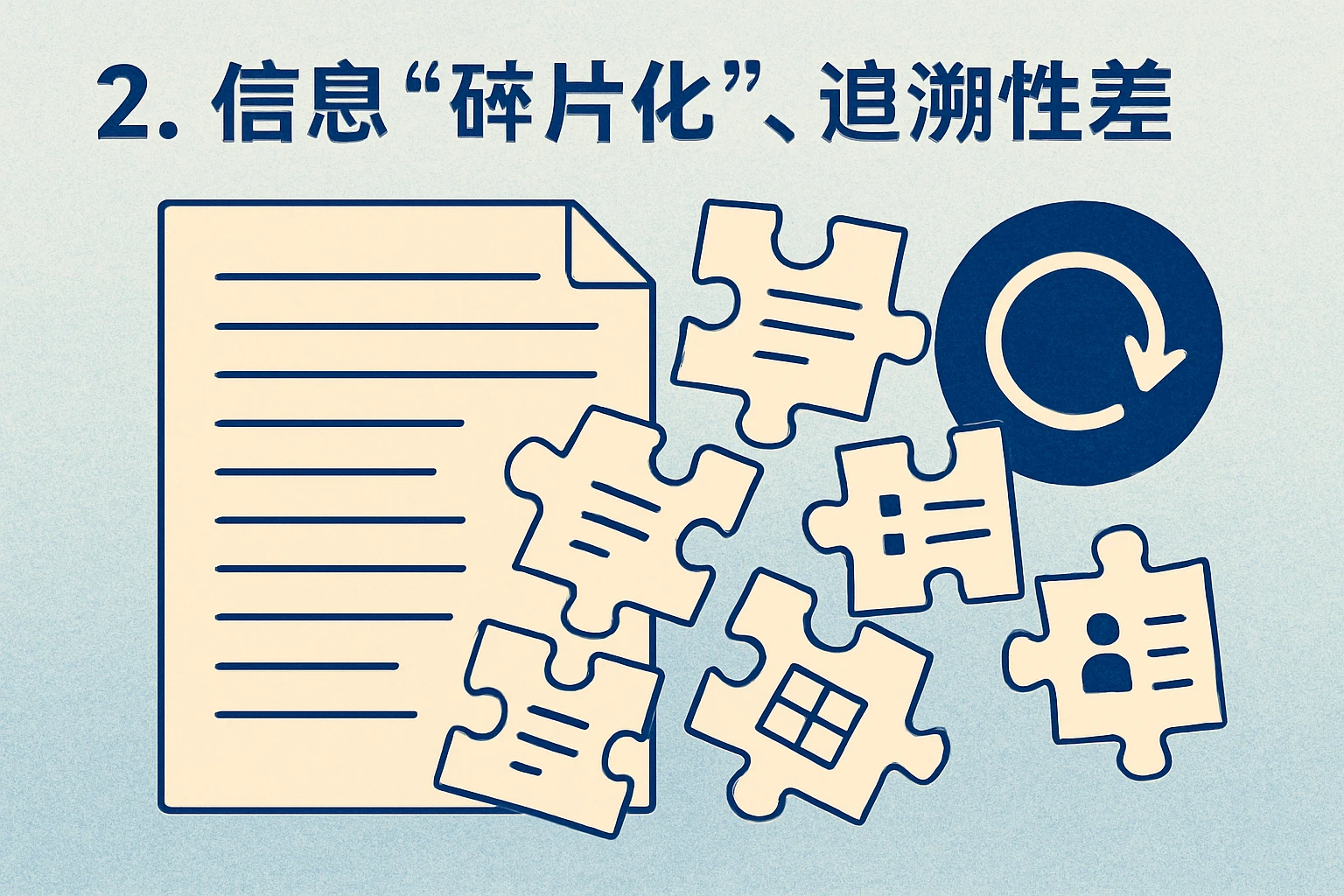 2. 信息“碎片化”,追溯性差