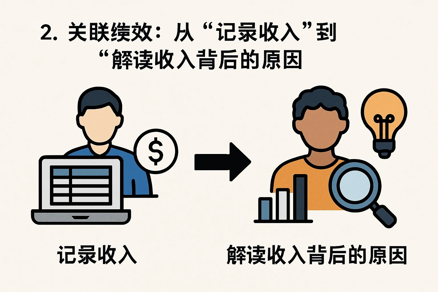 2. 关联绩效:从“记录收入”到“解读收入背后的原因”