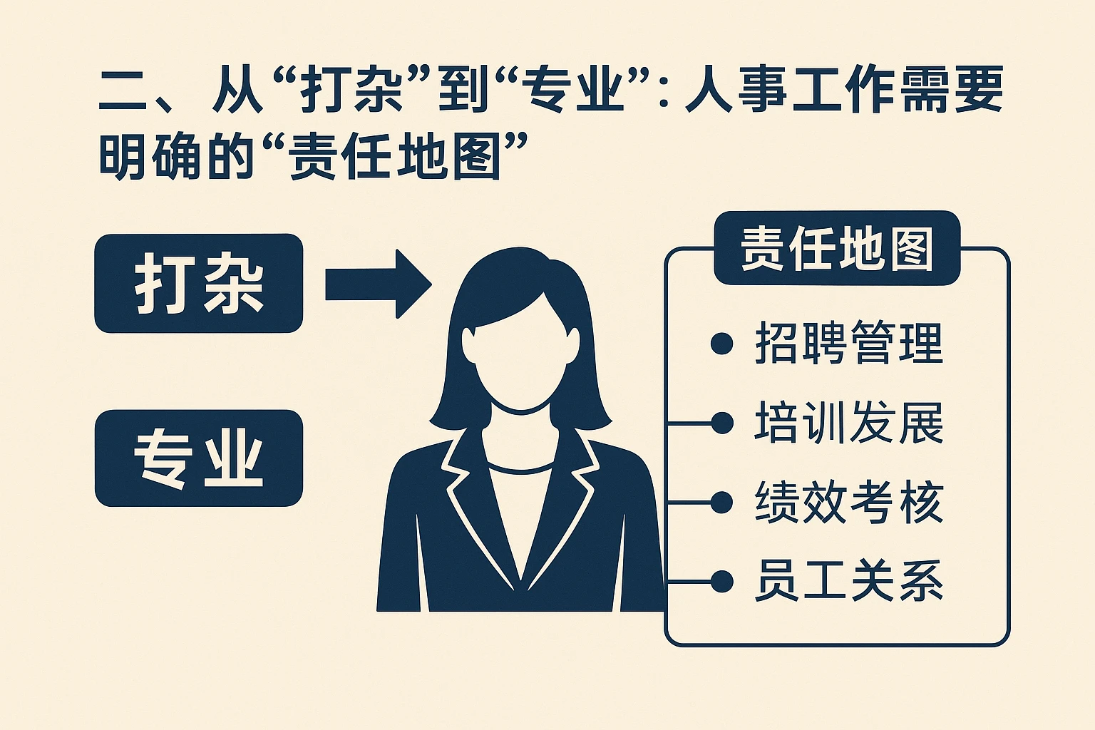 二、从“打杂”到“专业”：人事工作需要明确的“责任地图”
