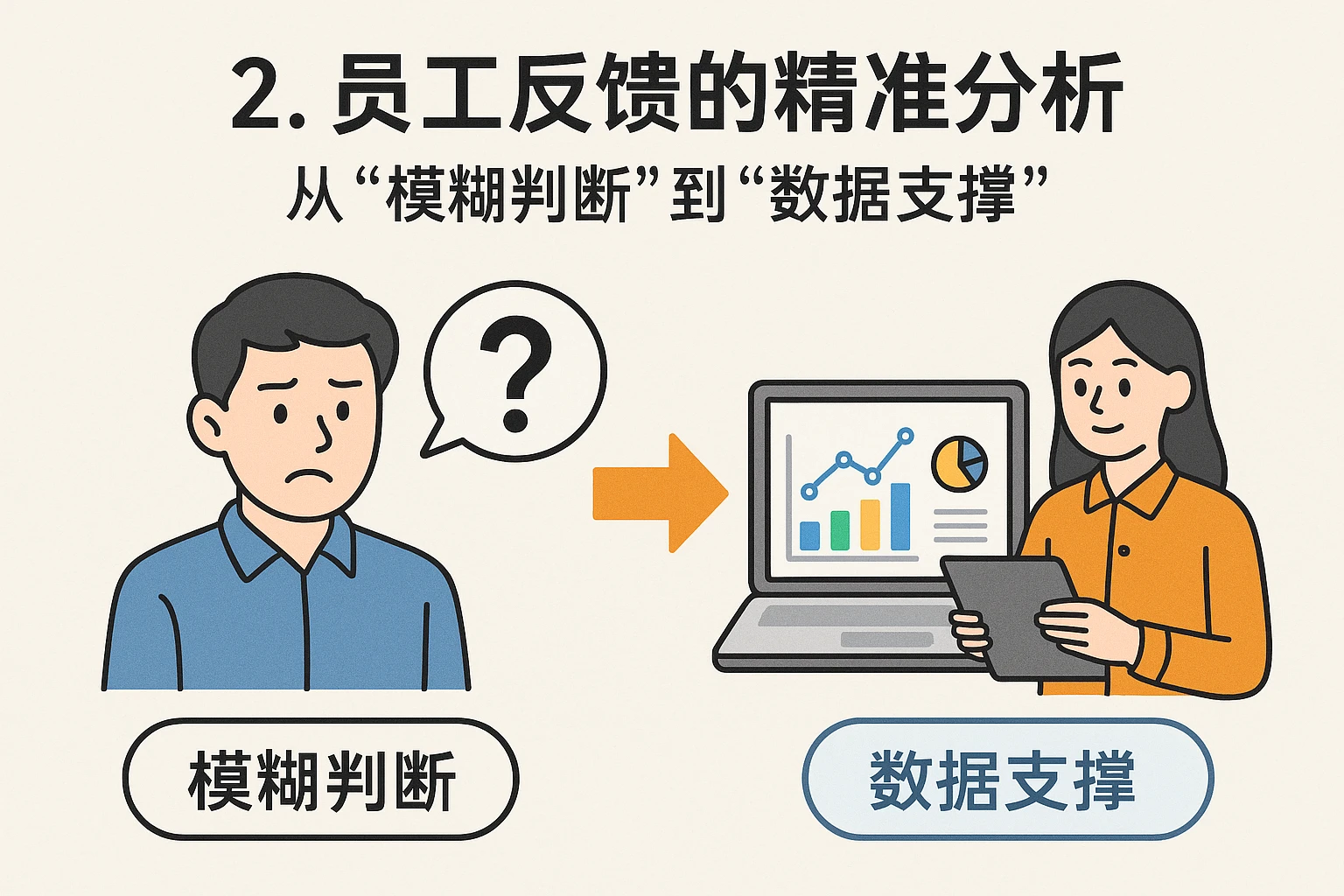 2. 员工反馈的精准分析：从“模糊判断”到“数据支撑”