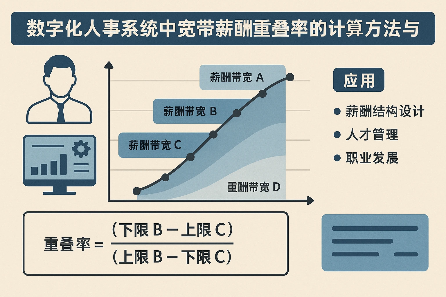 数字化人事系统中宽带薪酬重叠率的计算方法与应用