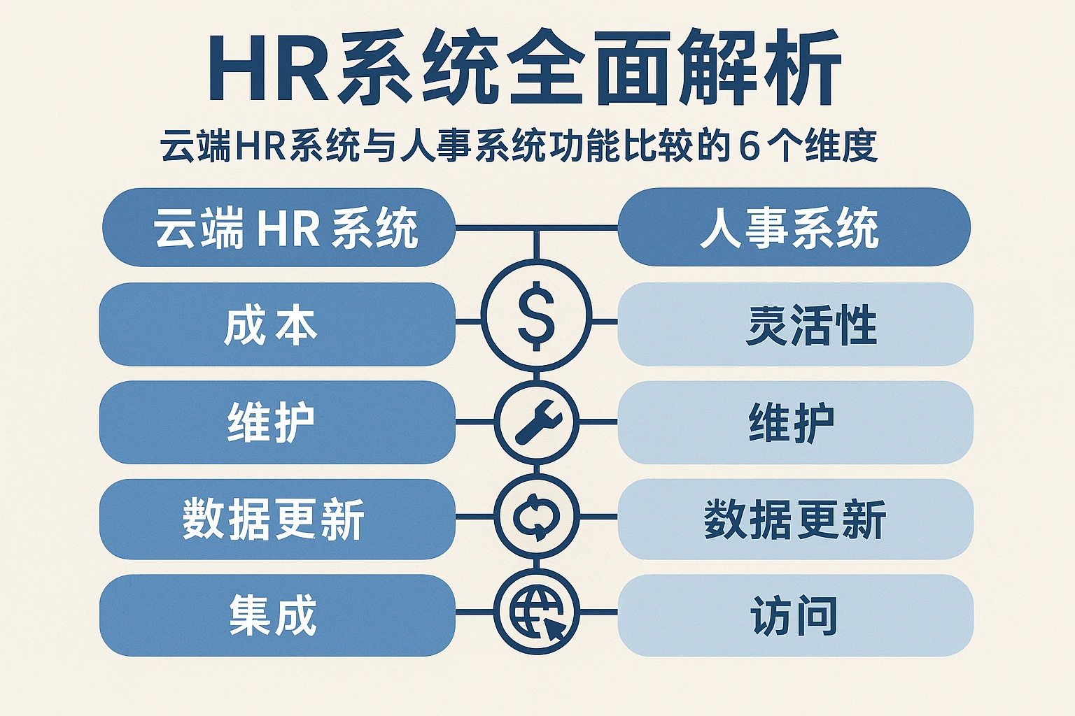 HR系统全面解析：云端HR系统与人事系统功能比较的6个维度
