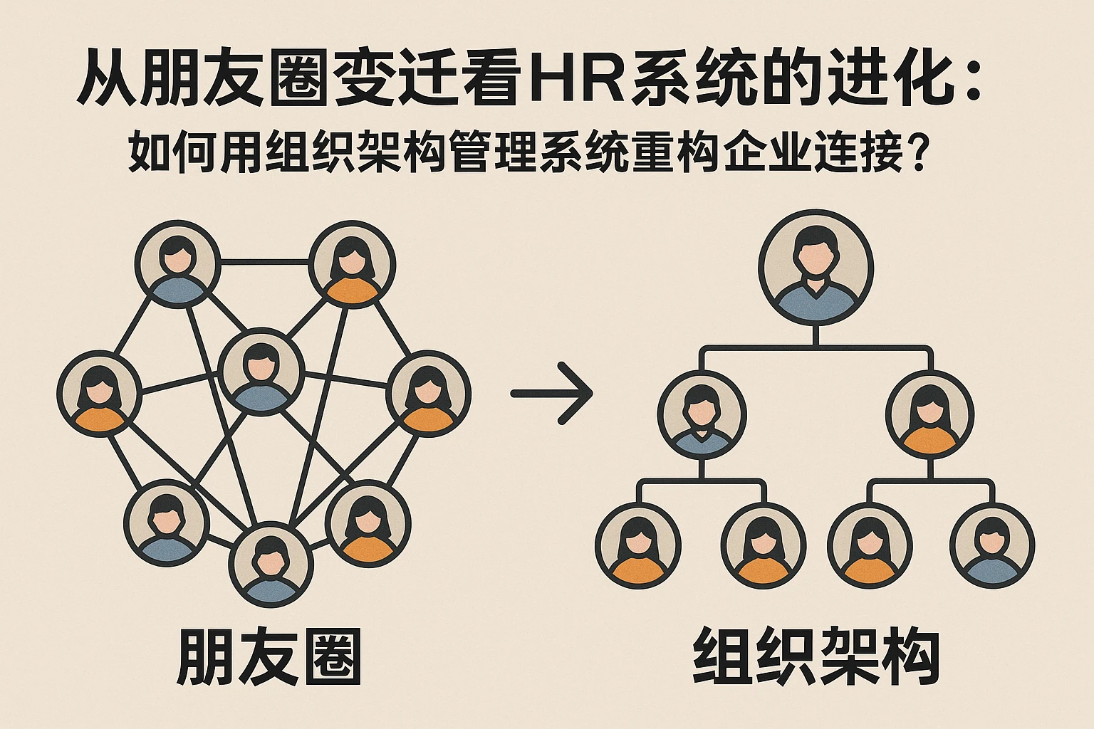从朋友圈变迁看HR系统的进化：如何用组织架构管理系统重构企业连接？