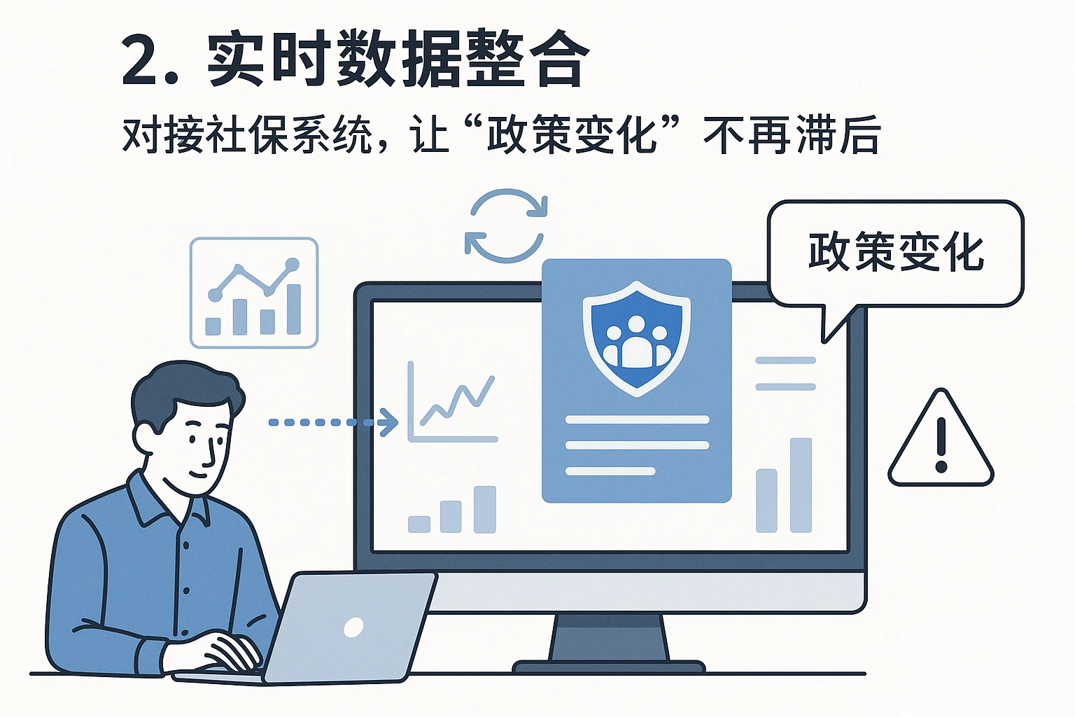 2. 实时数据整合：对接社保系统，让“政策变化”不再滞后