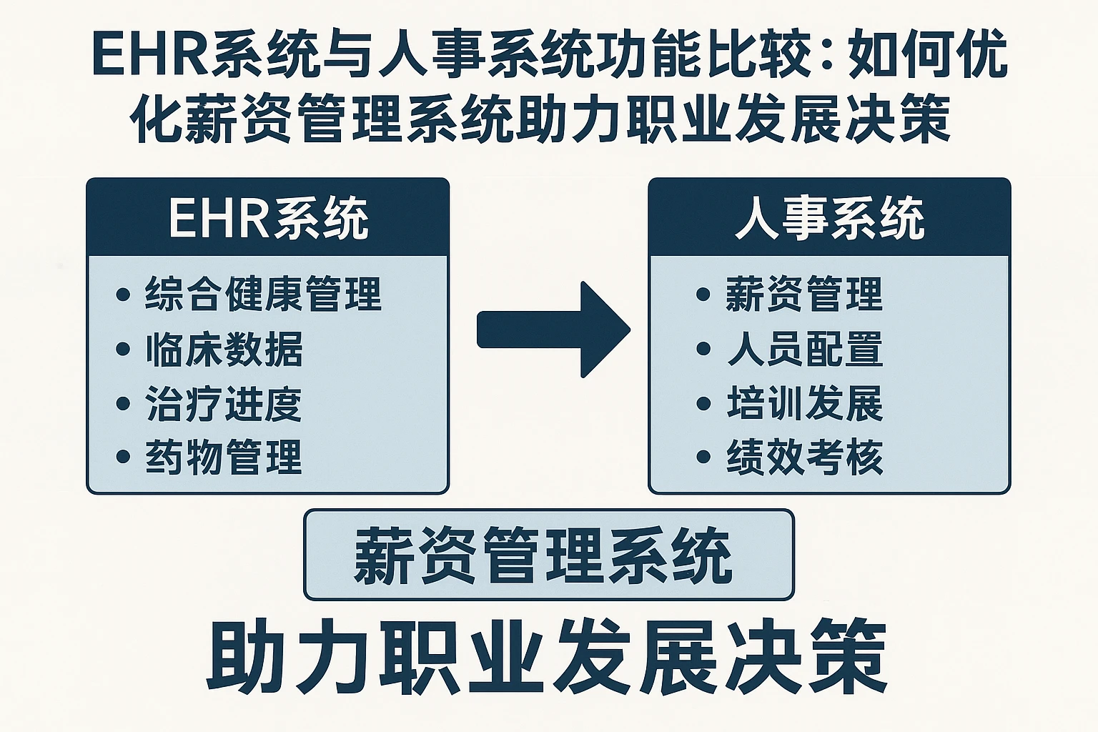 EHR系统与人事系统功能比较：如何优化薪资管理系统助力职业发展决策