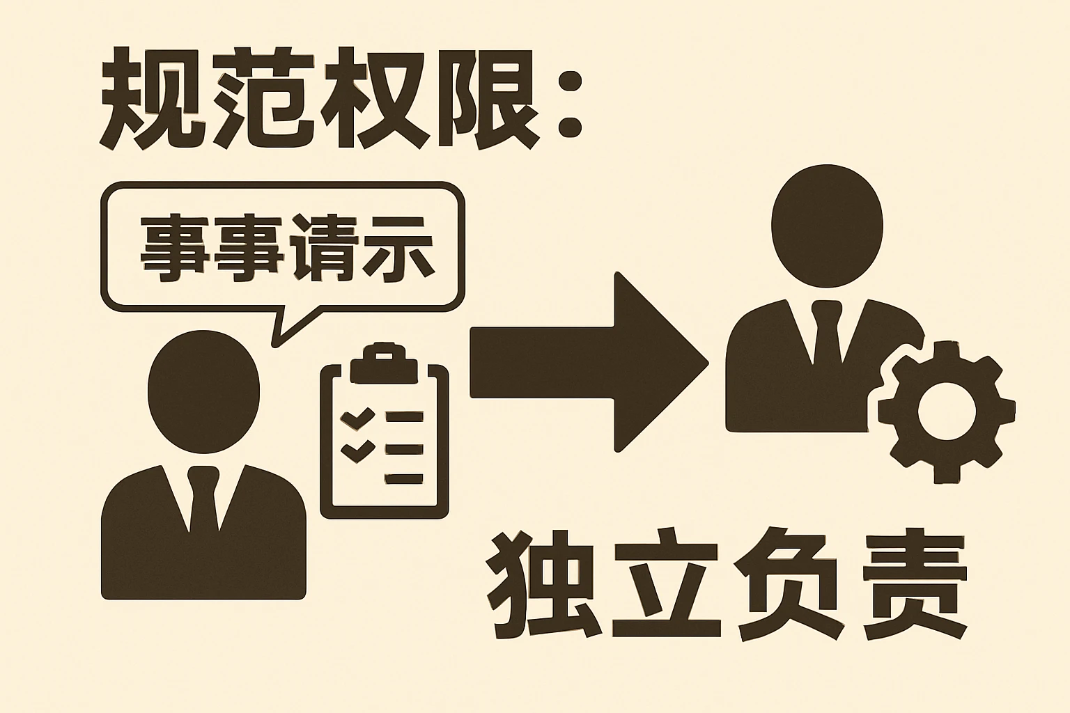 2. 规范权限:从“事事请示”到“独立负责”