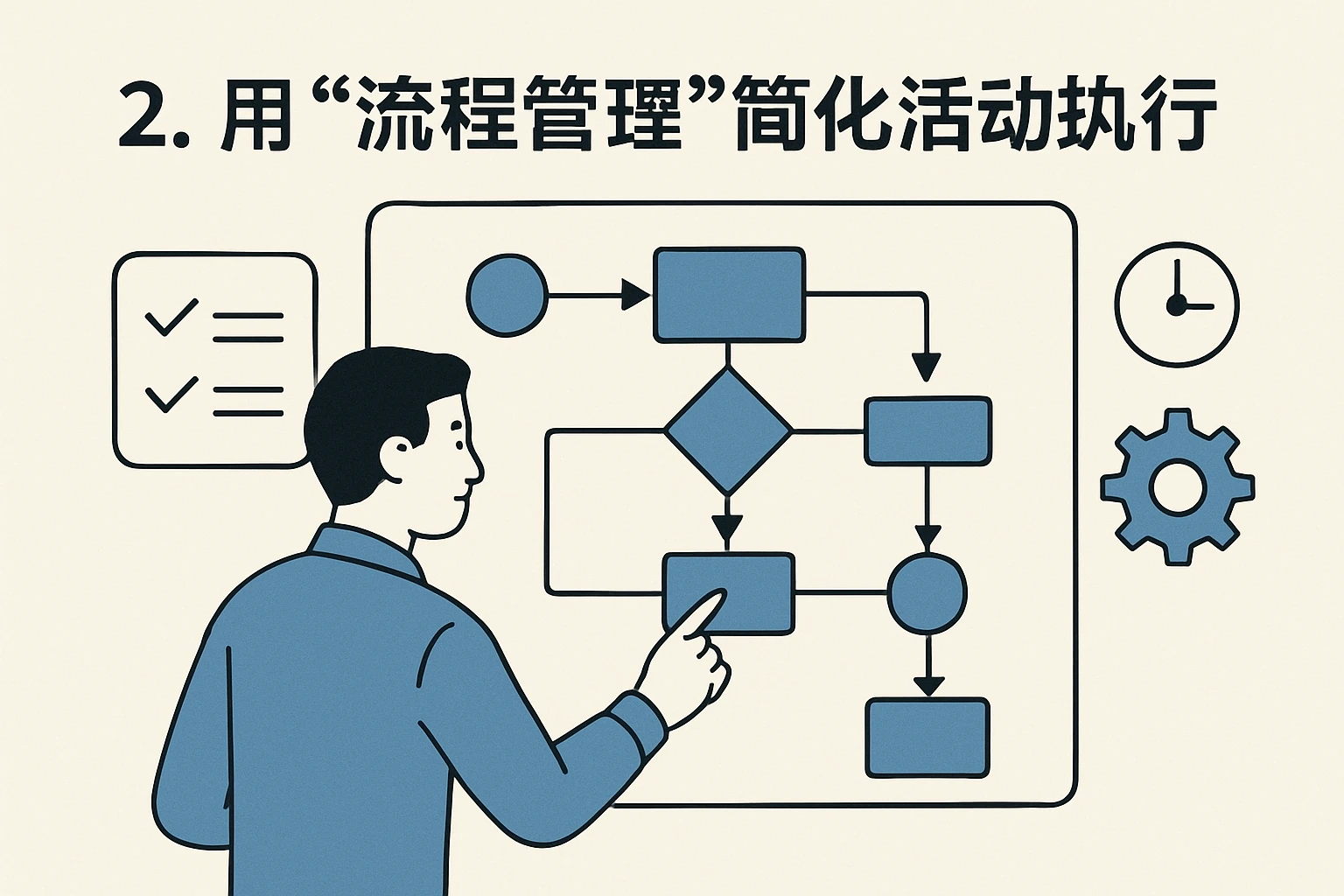 2. 用“流程管理”简化活动执行