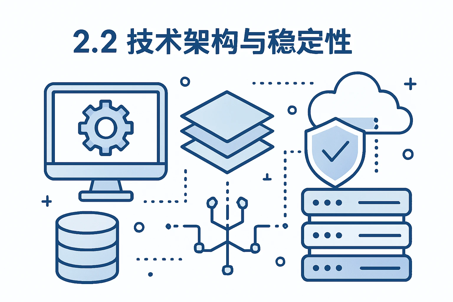 2.2 技术架构与稳定性