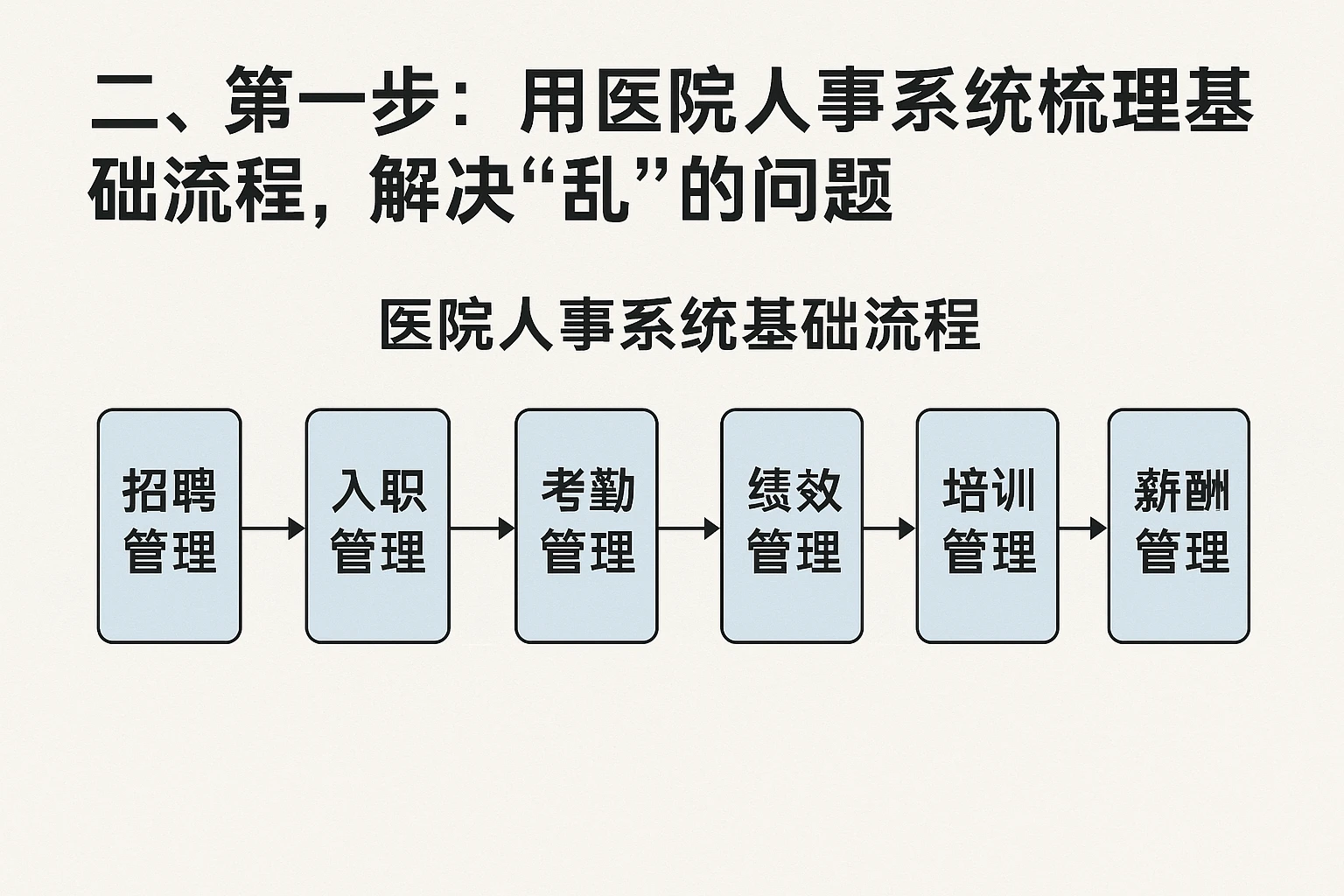 二、第一步：用医院人事系统梳理基础流程，解决“乱”的问题