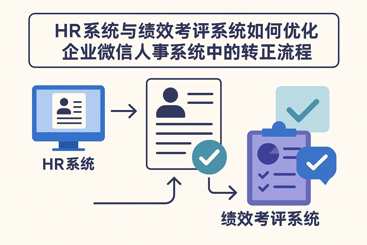 HR系统与绩效考评系统如何优化企业微信人事系统中的转正流程