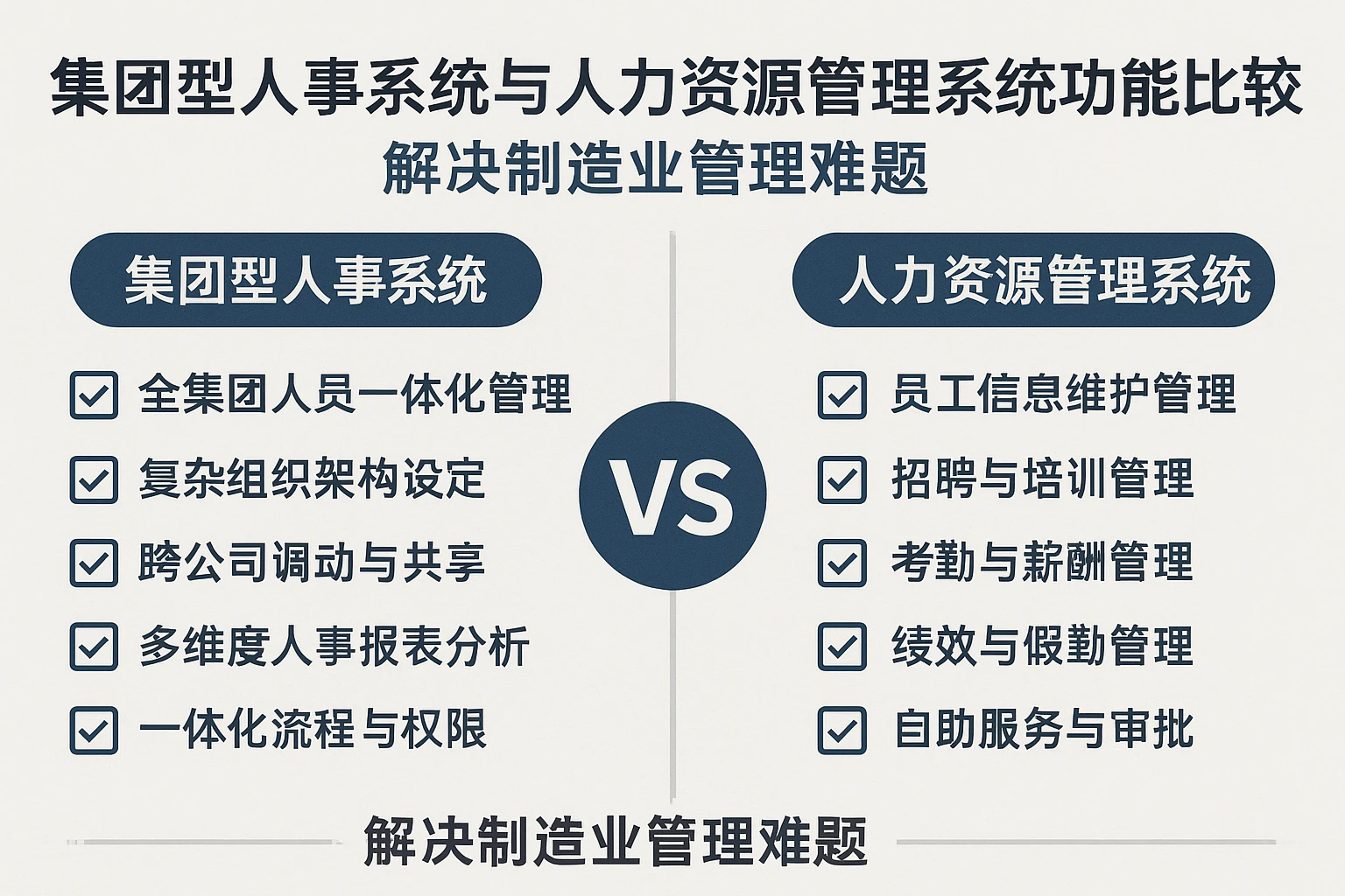 集团型人事系统与人力资源管理系统功能比较：解决制造业管理难题