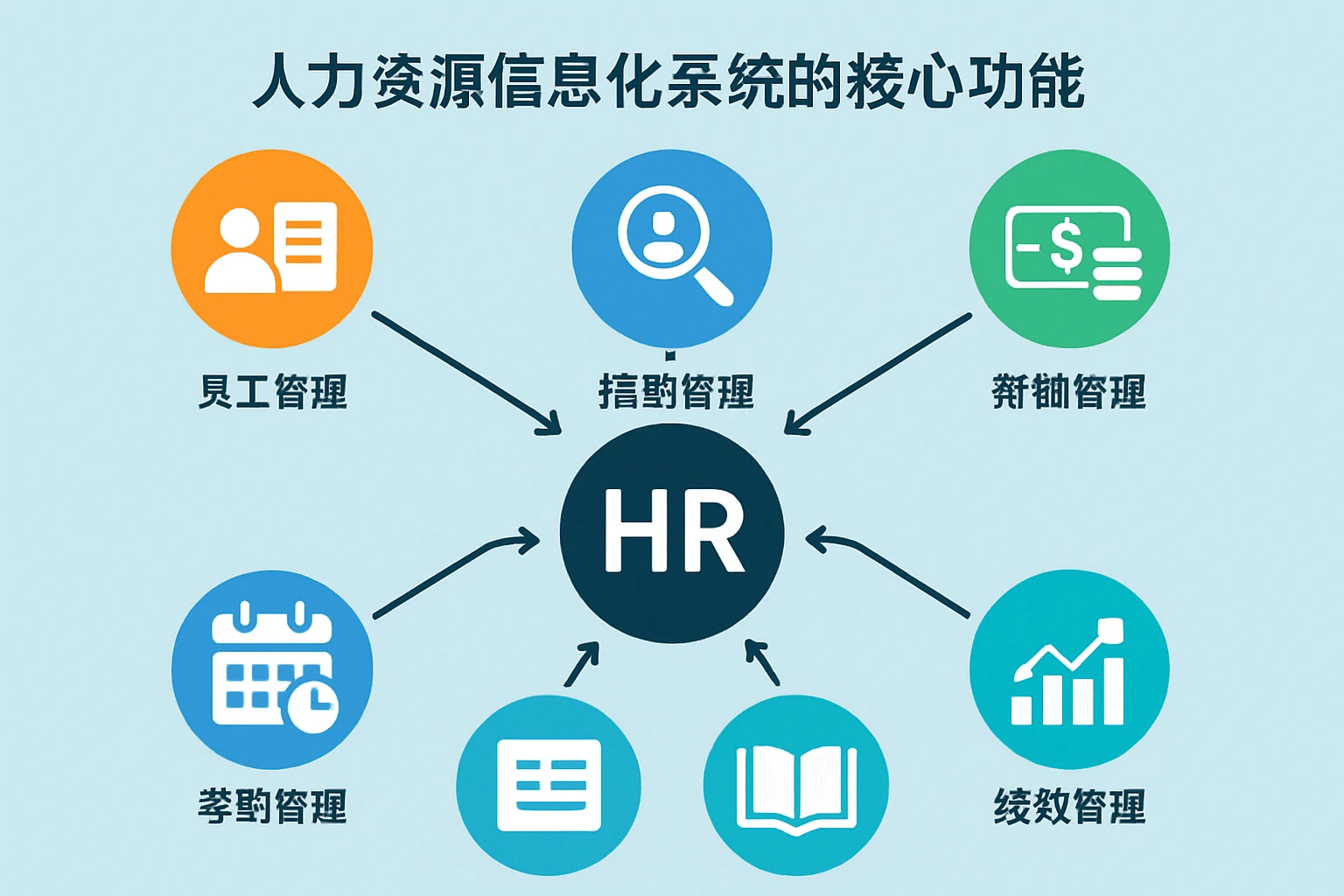 人力资源信息化系统的核心功能