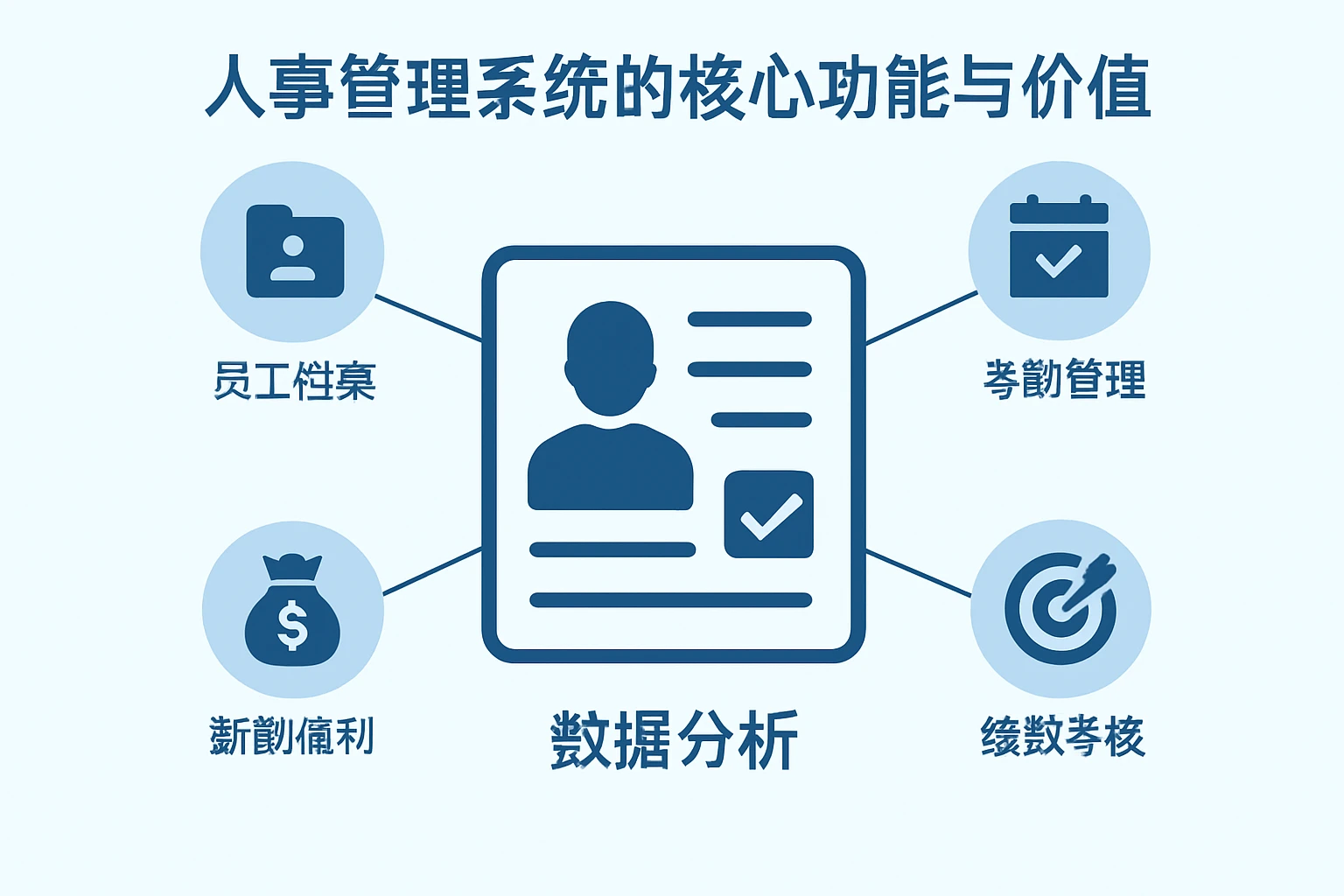 人事管理系统的核心功能与价值