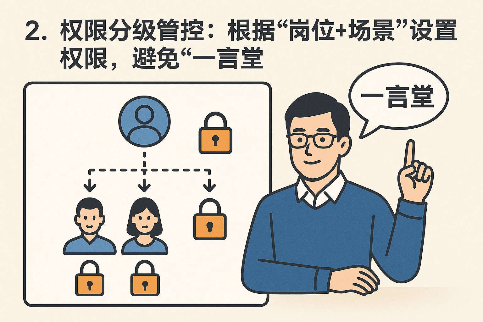 2. 权限分级管控:根据“岗位+场景”设置权限,避免“一言堂”